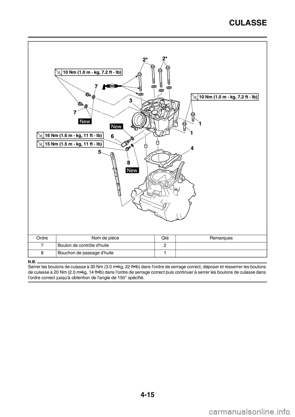YAMAHA YZ450F 2012 Notices Demploi (in French) 4-15
CULASSE
Serrer les boulons de culasse à 30 Nm (3.0 m•kg, 22 ft•lb) dans lordre de serrage correct, déposer et resserrer les boulons
de culasse à 20 Nm (2.0 m•kg, 14 ft•lb) dans lord YAMAHA YZ450F 2012 Notices Demploi (in French) 4-15
CULASSE
Serrer les boulons de culasse à 30 Nm (3.0 m•kg, 22 ft•lb) dans lordre de serrage correct, déposer et resserrer les boulons
de culasse à 20 Nm (2.0 m•kg, 14 ft•lb) dans lord