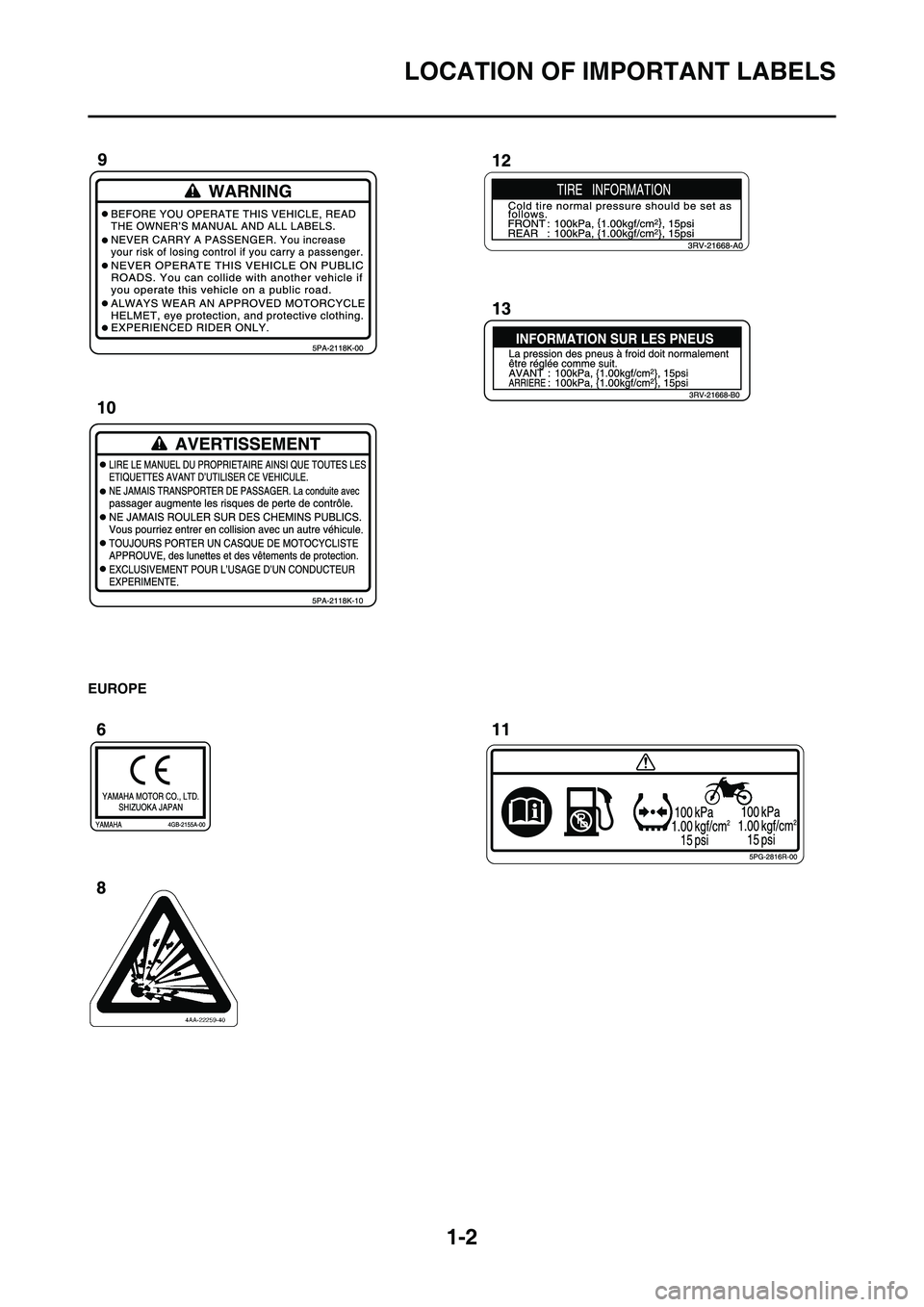YAMAHA YZ450F 2011 User Guide
1-2
LOCATION OF IMPORTANT LABELS
EUROPE YAMAHA YZ450F 2011 User Guide
1-2
LOCATION OF IMPORTANT LABELS
EUROPE