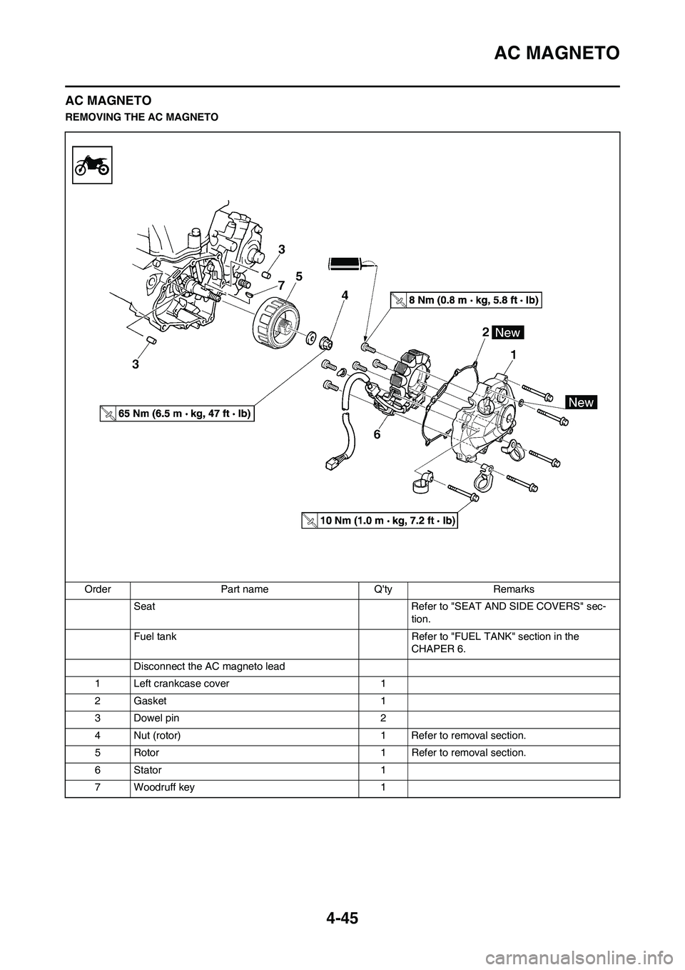 YAMAHA YZ450F 2011  Owners Manual 4-45
AC MAGNETO
AC MAGNETO
REMOVING THE AC MAGNETO
Order Part name Qty Remarks
Seat Refer to "SEAT AND SIDE COVERS" sec-
tion.
Fuel tank Refer to "FUEL TANK" section in the 
CHAPER 6.
Disconnect the 