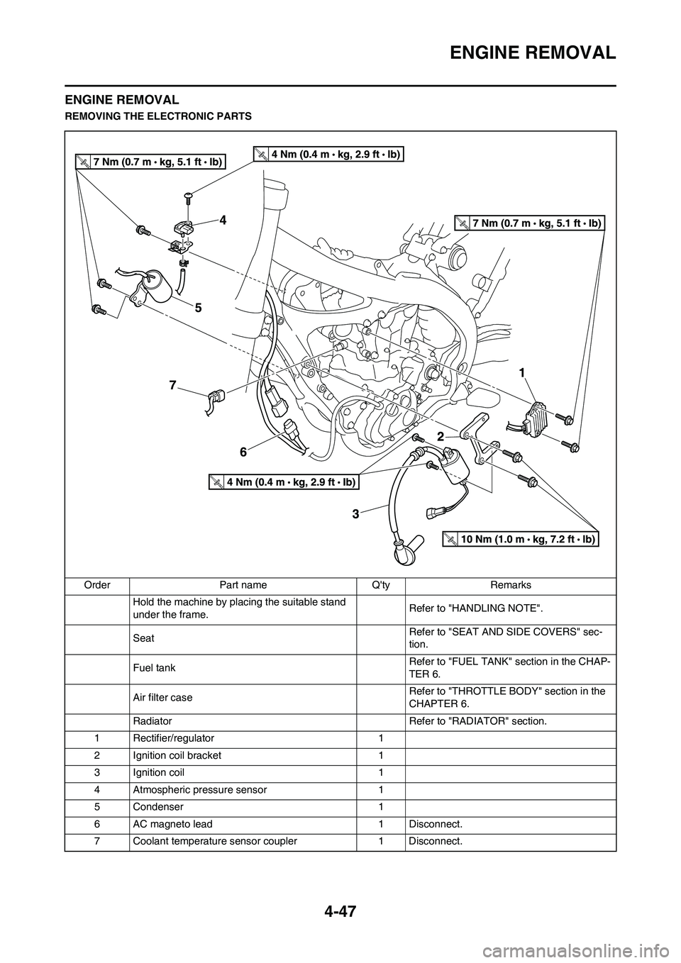 YAMAHA YZ450F 2011  Owners Manual 4-47
ENGINE REMOVAL
ENGINE REMOVAL
REMOVING THE ELECTRONIC PARTS
Order Part name Qty Remarks
Hold the machine by placing the suitable stand 
under the frame.Refer to "HANDLING NOTE".
SeatRefer to "SE