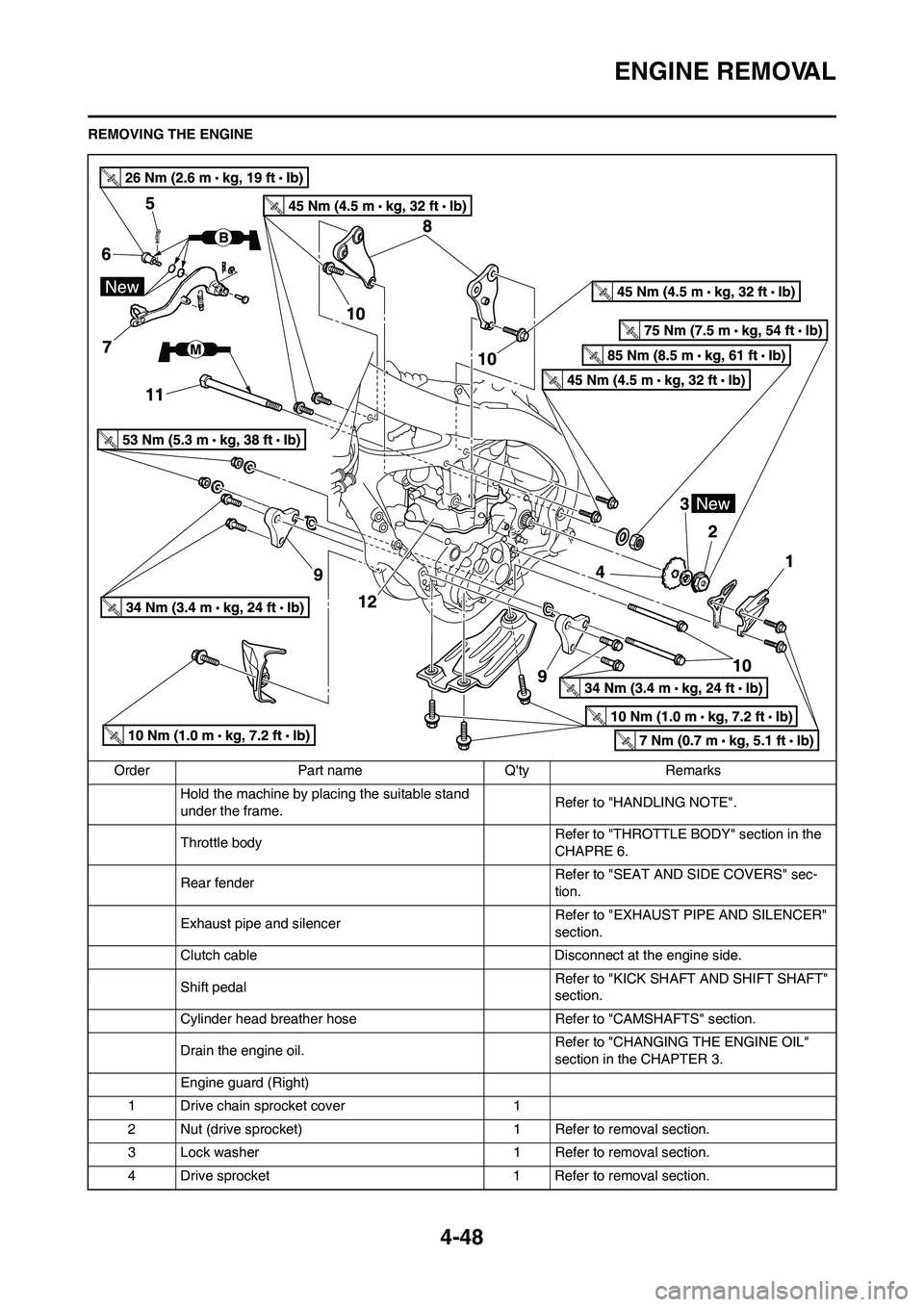 YAMAHA YZ450F 2011  Owners Manual 4-48
ENGINE REMOVAL
REMOVING THE ENGINE
Order Part name Qty Remarks
Hold the machine by placing the suitable stand 
under the frame.Refer to "HANDLING NOTE".
Throttle body Refer to "THROTTLE BODY" se