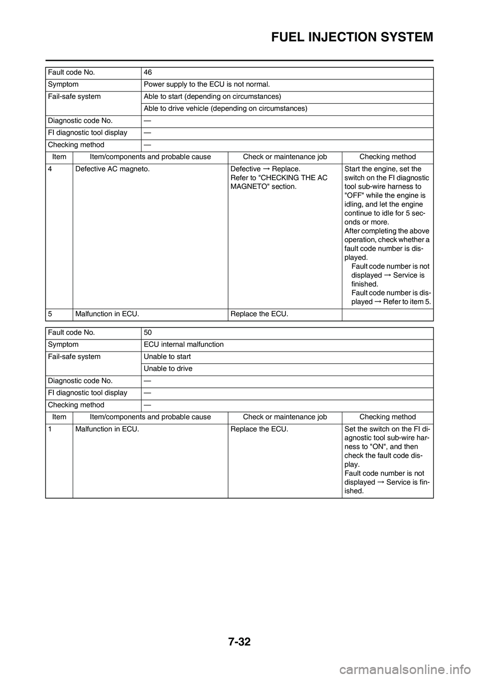 YAMAHA YZ450F 2011 Owners Manual 7-32
FUEL INJECTION SYSTEM
4 Defective AC magneto. Defective → Replace.
Refer to "CHECKING THE AC
MAGNETO" section.Start the engine, set the
switch on the FI diagnostic
tool sub-wire harness to
YAMAHA YZ450F 2011 Owners Manual 7-32
FUEL INJECTION SYSTEM
4 Defective AC magneto. Defective → Replace.
Refer to "CHECKING THE AC
MAGNETO" section.Start the engine, set the
switch on the FI diagnostic
tool sub-wire harness to