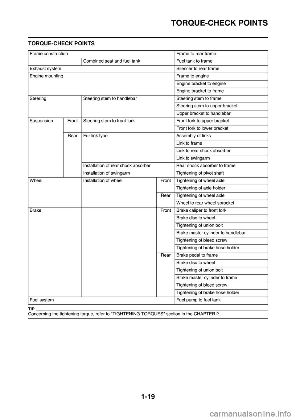 YAMAHA YZ450F 2011  Owners Manual 1-19
TORQUE-CHECK POINTS
TORQUE-CHECK POINTS
Concerning the tightening torque, refer to "TIGHTENING TORQUES" section in the CHAPTER 2.
Frame construction Frame to rear frame
Combined seat and fuel tan