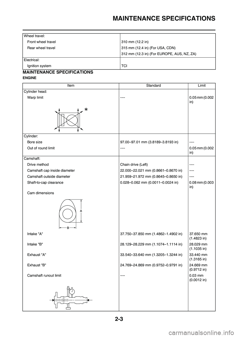 YAMAHA YZ450F 2011 Owners Guide 2-3
MAINTENANCE SPECIFICATIONS
MAINTENANCE SPECIFICATIONS
ENGINEWheel travel:
Front wheel travel 310 mm (12.2 in)
Rear wheel travel 315 mm (12.4 in) (For USA, CDN)
312 mm (12.3 in) (For EUROPE, AUS, N YAMAHA YZ450F 2011 Owners Guide 2-3
MAINTENANCE SPECIFICATIONS
MAINTENANCE SPECIFICATIONS
ENGINEWheel travel:
Front wheel travel 310 mm (12.2 in)
Rear wheel travel 315 mm (12.4 in) (For USA, CDN)
312 mm (12.3 in) (For EUROPE, AUS, N