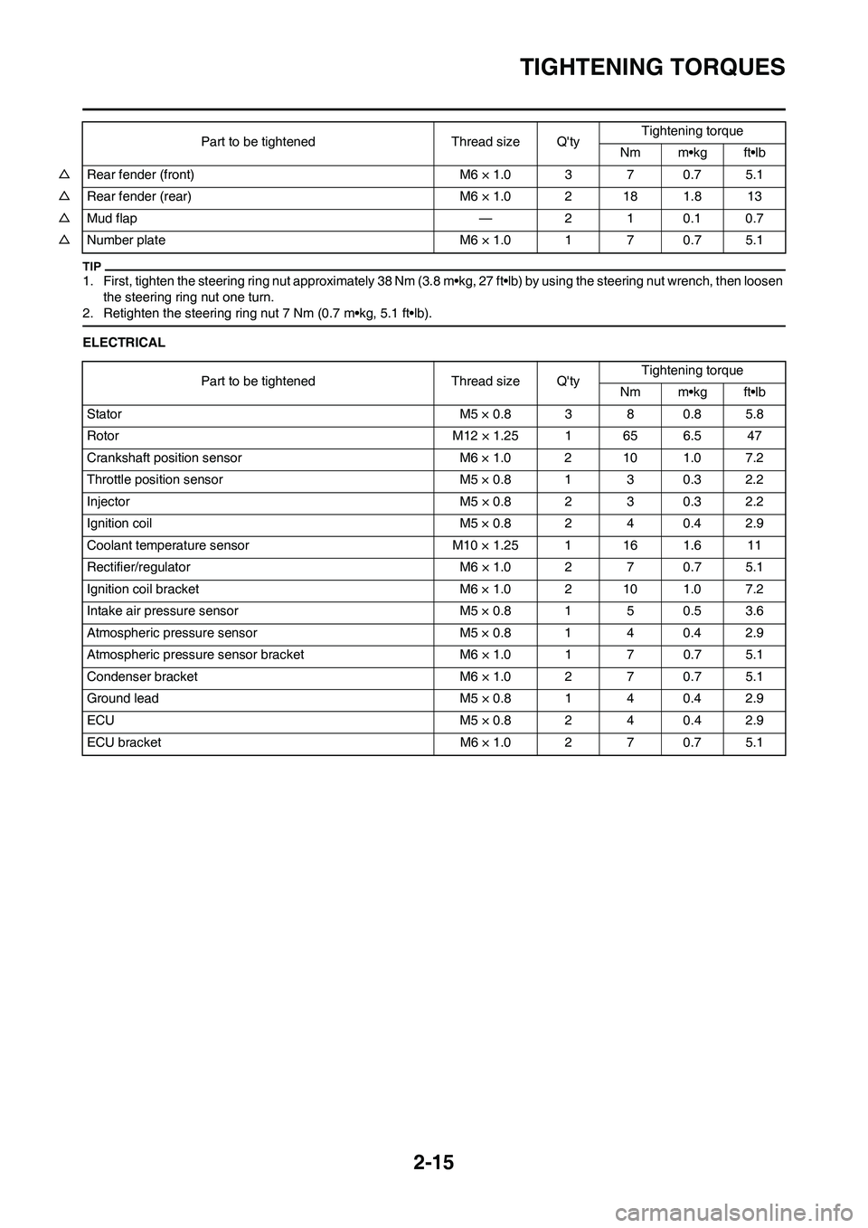 YAMAHA YZ450F 2011 Service Manual 2-15
TIGHTENING TORQUES
1. First, tighten the steering ring nut approximately 38 Nm (3.8 m•kg, 27 ft•lb) by using the steering nut wrench, then loosen
the steering ring nut one turn.
2. Retighten YAMAHA YZ450F 2011 Service Manual 2-15
TIGHTENING TORQUES
1. First, tighten the steering ring nut approximately 38 Nm (3.8 m•kg, 27 ft•lb) by using the steering nut wrench, then loosen
the steering ring nut one turn.
2. Retighten