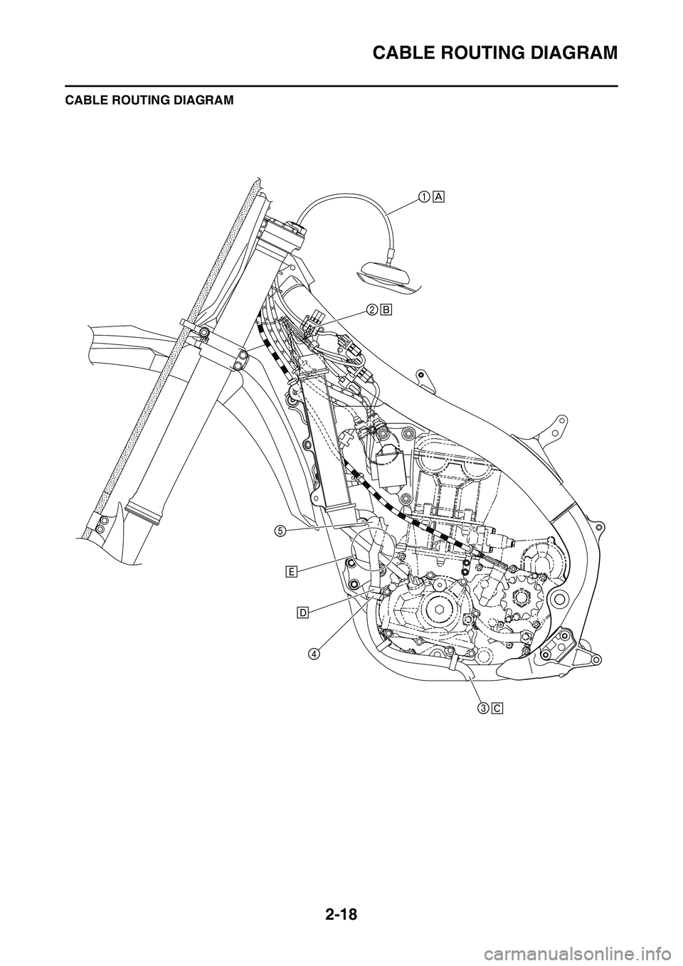 YAMAHA YZ450F 2011 Service Manual 2-18
CABLE ROUTING DIAGRAM
CABLE ROUTING DIAGRAM YAMAHA YZ450F 2011 Service Manual 2-18
CABLE ROUTING DIAGRAM
CABLE ROUTING DIAGRAM