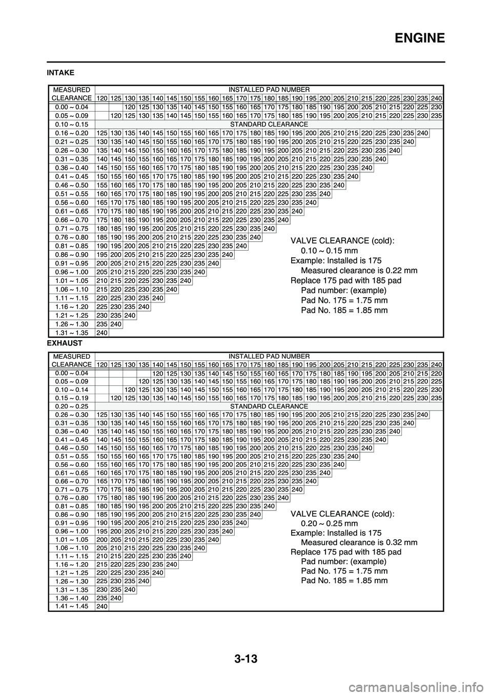YAMAHA YZ450F 2011 Repair Manual 3-13
ENGINE
INTAKE
EXHAUST YAMAHA YZ450F 2011 Repair Manual 3-13
ENGINE
INTAKE
EXHAUST