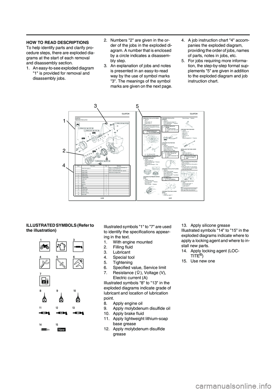 YAMAHA YZ450F 2011  Owners Manual HOW TO READ DESCRIPTIONS
To help identify parts and clarify pro-
cedure steps, there are exploded dia-
grams at the start of each removal 
and disassembly section.
1. An easy-to-see exploded diagram 
