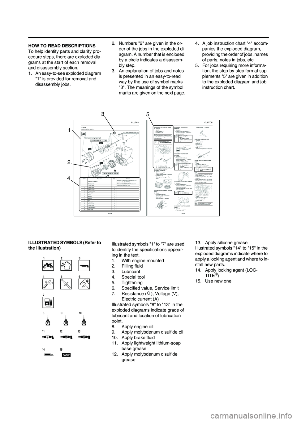 YAMAHA YZ450F 2011 Owners Manual HOW TO READ DESCRIPTIONS
To help identify parts and clarify pro-
cedure steps, there are exploded dia-
grams at the start of each removal
and disassembly section.
1. An easy-to-see exploded diagram
YAMAHA YZ450F 2011 Owners Manual HOW TO READ DESCRIPTIONS
To help identify parts and clarify pro-
cedure steps, there are exploded dia-
grams at the start of each removal
and disassembly section.
1. An easy-to-see exploded diagram