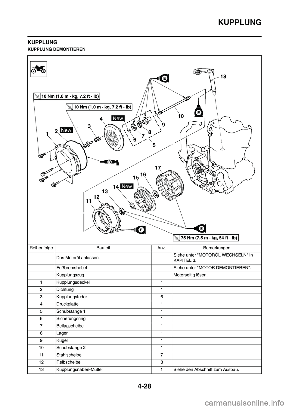 YAMAHA YZ450F 2011 Betriebsanleitungen (in German) 4-28
KUPPLUNG
KUPPLUNG
KUPPLUNG DEMONTIEREN
Reihenfolge Bauteil Anz. Bemerkungen
Das Motoröl ablassen. Siehe unter "MOTORÖL WECHSELN" in
KAPITEL 3.
Fußbremshebel Siehe unter "MOTOR DEMONTIEREN".
YAMAHA YZ450F 2011 Betriebsanleitungen (in German) 4-28
KUPPLUNG
KUPPLUNG
KUPPLUNG DEMONTIEREN
Reihenfolge Bauteil Anz. Bemerkungen
Das Motoröl ablassen. Siehe unter "MOTORÖL WECHSELN" in
KAPITEL 3.
Fußbremshebel Siehe unter "MOTOR DEMONTIEREN".