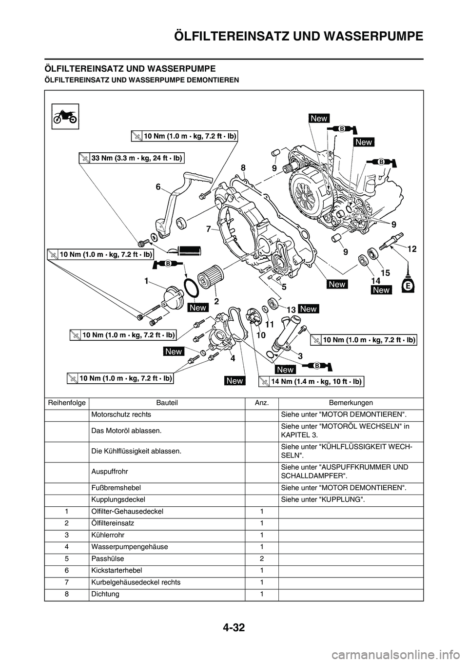 YAMAHA YZ450F 2011 Betriebsanleitungen (in German) 4-32
ÖLFILTEREINSATZ UND WASSERPUMPE
ÖLFILTEREINSATZ UND WASSERPUMPE
ÖLFILTEREINSATZ UND WASSERPUMPE DEMONTIEREN
Reihenfolge Bauteil Anz. Bemerkungen
Motorschutz rechts Siehe unter "MOTOR DEMONTIE YAMAHA YZ450F 2011 Betriebsanleitungen (in German) 4-32
ÖLFILTEREINSATZ UND WASSERPUMPE
ÖLFILTEREINSATZ UND WASSERPUMPE
ÖLFILTEREINSATZ UND WASSERPUMPE DEMONTIEREN
Reihenfolge Bauteil Anz. Bemerkungen
Motorschutz rechts Siehe unter "MOTOR DEMONTIE