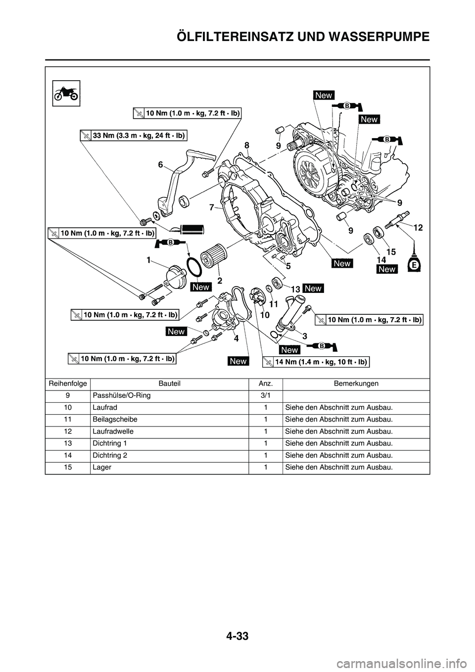 YAMAHA YZ450F 2011 Betriebsanleitungen (in German) 4-33
ÖLFILTEREINSATZ UND WASSERPUMPE
9 Passhülse/O-Ring 3/1
10 Laufrad 1 Siehe den Abschnitt zum Ausbau.
11 Beilagscheibe 1 Siehe den Abschnitt zum Ausbau.
12 Laufradwelle 1 Siehe den Abschnitt zum YAMAHA YZ450F 2011 Betriebsanleitungen (in German) 4-33
ÖLFILTEREINSATZ UND WASSERPUMPE
9 Passhülse/O-Ring 3/1
10 Laufrad 1 Siehe den Abschnitt zum Ausbau.
11 Beilagscheibe 1 Siehe den Abschnitt zum Ausbau.
12 Laufradwelle 1 Siehe den Abschnitt zum