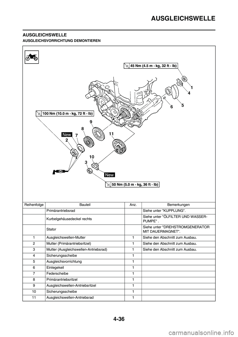 YAMAHA YZ450F 2011 Betriebsanleitungen (in German) 4-36
AUSGLEICHSWELLE
AUSGLEICHSWELLE
AUSGLEICHSVORRICHTUNG DEMONTIEREN
Reihenfolge Bauteil Anz. Bemerkungen
Primärantriebsrad Siehe unter "KUPPLUNG".
Kurbelgehäusedeckel rechts Siehe unter "ÖLFILT YAMAHA YZ450F 2011 Betriebsanleitungen (in German) 4-36
AUSGLEICHSWELLE
AUSGLEICHSWELLE
AUSGLEICHSVORRICHTUNG DEMONTIEREN
Reihenfolge Bauteil Anz. Bemerkungen
Primärantriebsrad Siehe unter "KUPPLUNG".
Kurbelgehäusedeckel rechts Siehe unter "ÖLFILT