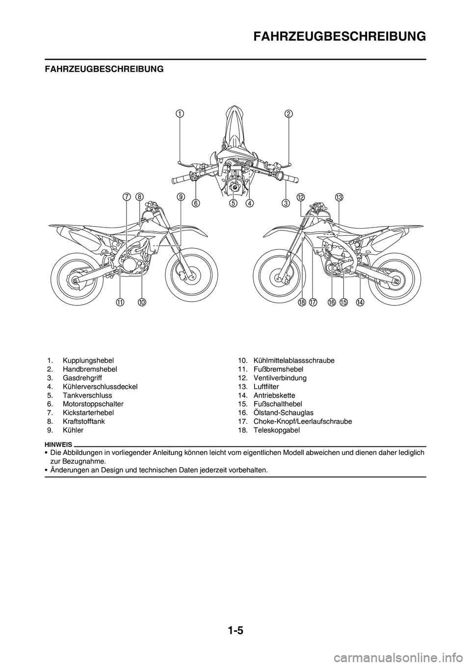 YAMAHA YZ450F 2011 Betriebsanleitungen (in German) 1-5
FAHRZEUGBESCHREIBUNG
FAHRZEUGBESCHREIBUNG
• Die Abbildungen in vorliegender Anleitung können leicht vom eigentlichen Modell abweichen und dienen daher lediglich
zur Bezugnahme.
• Änderungen YAMAHA YZ450F 2011 Betriebsanleitungen (in German) 1-5
FAHRZEUGBESCHREIBUNG
FAHRZEUGBESCHREIBUNG
• Die Abbildungen in vorliegender Anleitung können leicht vom eigentlichen Modell abweichen und dienen daher lediglich
zur Bezugnahme.
• Änderungen