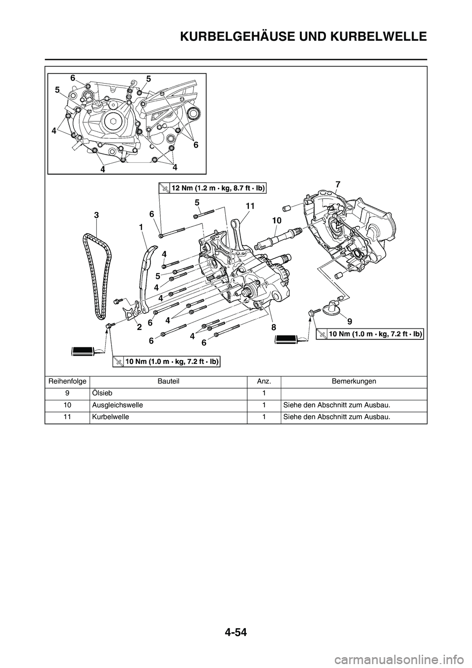 YAMAHA YZ450F 2011 Betriebsanleitungen (in German) 4-54
KURBELGEHÄUSE UND KURBELWELLE
9 Ölsieb 1
10 Ausgleichswelle 1 Siehe den Abschnitt zum Ausbau.
11 Kurbelwelle 1 Siehe den Abschnitt zum Ausbau. Reihenfolge Bauteil Anz. Bemerkungen YAMAHA YZ450F 2011 Betriebsanleitungen (in German) 4-54
KURBELGEHÄUSE UND KURBELWELLE
9 Ölsieb 1
10 Ausgleichswelle 1 Siehe den Abschnitt zum Ausbau.
11 Kurbelwelle 1 Siehe den Abschnitt zum Ausbau. Reihenfolge Bauteil Anz. Bemerkungen
