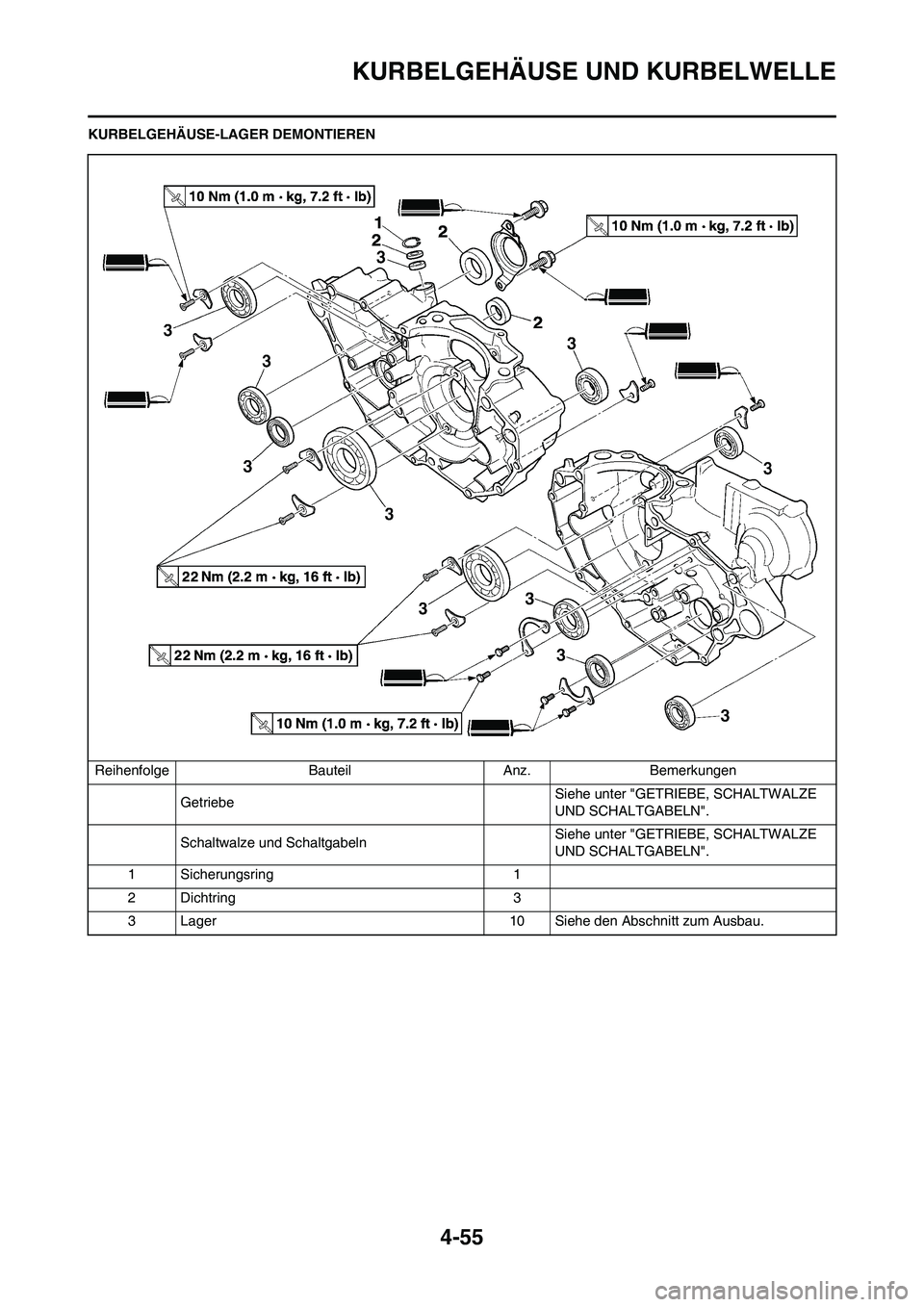 YAMAHA YZ450F 2011 Betriebsanleitungen (in German) 4-55
KURBELGEHÄUSE UND KURBELWELLE
KURBELGEHÄUSE-LAGER DEMONTIEREN
Reihenfolge Bauteil Anz. Bemerkungen
GetriebeSiehe unter "GETRIEBE, SCHALTWALZE
UND SCHALTGABELN".
Schaltwalze und Schaltgabeln Si YAMAHA YZ450F 2011 Betriebsanleitungen (in German) 4-55
KURBELGEHÄUSE UND KURBELWELLE
KURBELGEHÄUSE-LAGER DEMONTIEREN
Reihenfolge Bauteil Anz. Bemerkungen
GetriebeSiehe unter "GETRIEBE, SCHALTWALZE
UND SCHALTGABELN".
Schaltwalze und Schaltgabeln Si