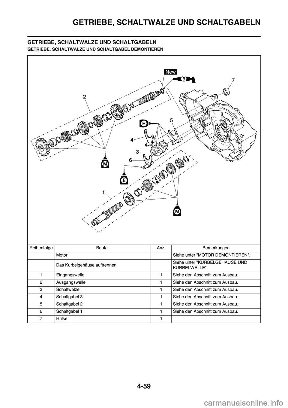 YAMAHA YZ450F 2011 Betriebsanleitungen (in German) 4-59
GETRIEBE, SCHALTWALZE UND SCHALTGABELN
GETRIEBE, SCHALTWALZE UND SCHALTGABELN
GETRIEBE, SCHALTWALZE UND SCHALTGABEL DEMONTIEREN
Reihenfolge Bauteil Anz. Bemerkungen
Motor Siehe unter "MOTOR DEMO YAMAHA YZ450F 2011 Betriebsanleitungen (in German) 4-59
GETRIEBE, SCHALTWALZE UND SCHALTGABELN
GETRIEBE, SCHALTWALZE UND SCHALTGABELN
GETRIEBE, SCHALTWALZE UND SCHALTGABEL DEMONTIEREN
Reihenfolge Bauteil Anz. Bemerkungen
Motor Siehe unter "MOTOR DEMO