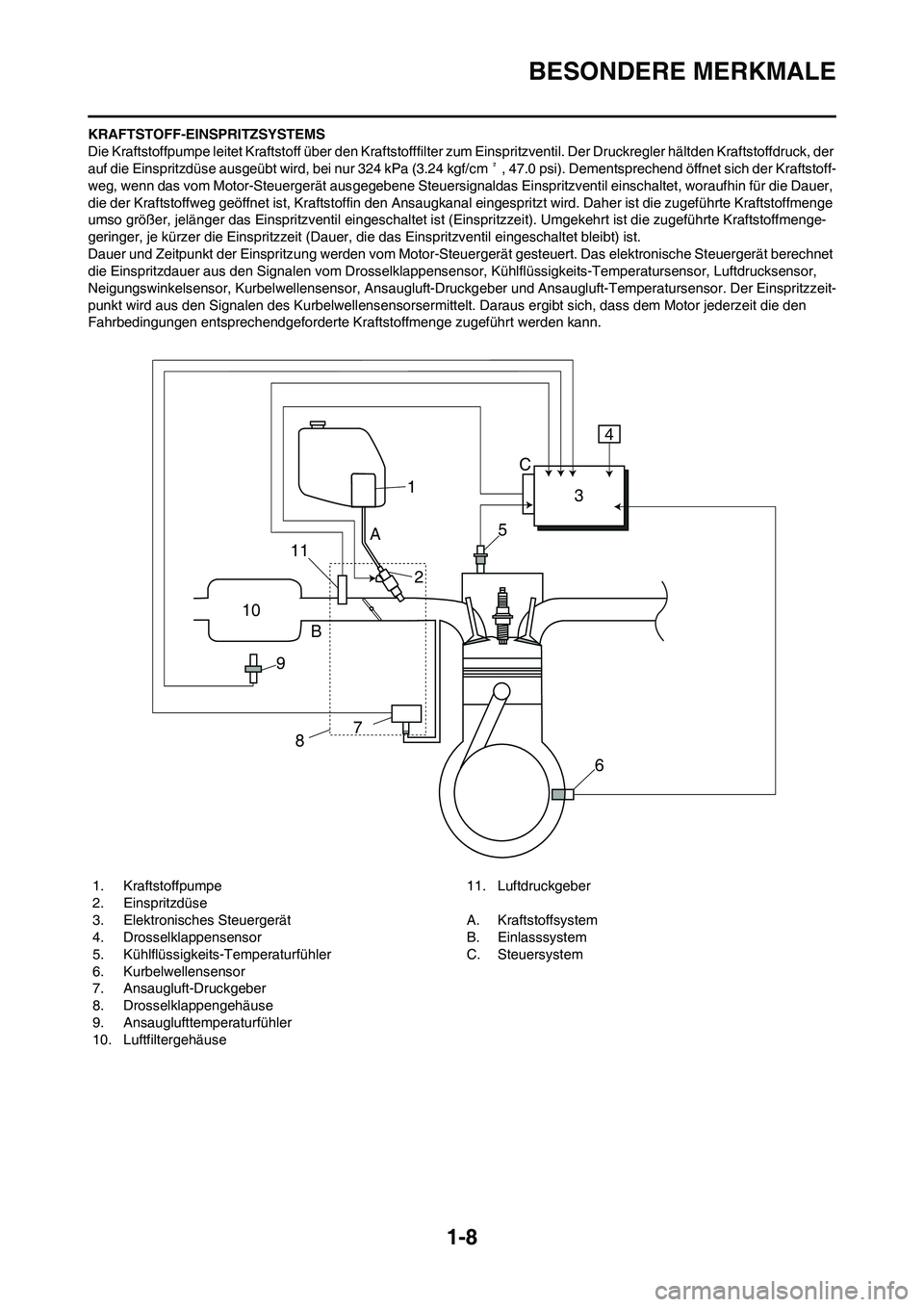 YAMAHA YZ450F 2011 Betriebsanleitungen (in German) 1-8
BESONDERE MERKMALE
KRAFTSTOFF-EINSPRITZSYSTEMS
Die Kraftstoffpumpe leitet Kraftstoff über den Kraftstofffilter zum Einspritzventil. Der Druckregler hältden Kraftstoffdruck, der
auf die Einsprit YAMAHA YZ450F 2011 Betriebsanleitungen (in German) 1-8
BESONDERE MERKMALE
KRAFTSTOFF-EINSPRITZSYSTEMS
Die Kraftstoffpumpe leitet Kraftstoff über den Kraftstofffilter zum Einspritzventil. Der Druckregler hältden Kraftstoffdruck, der
auf die Einsprit