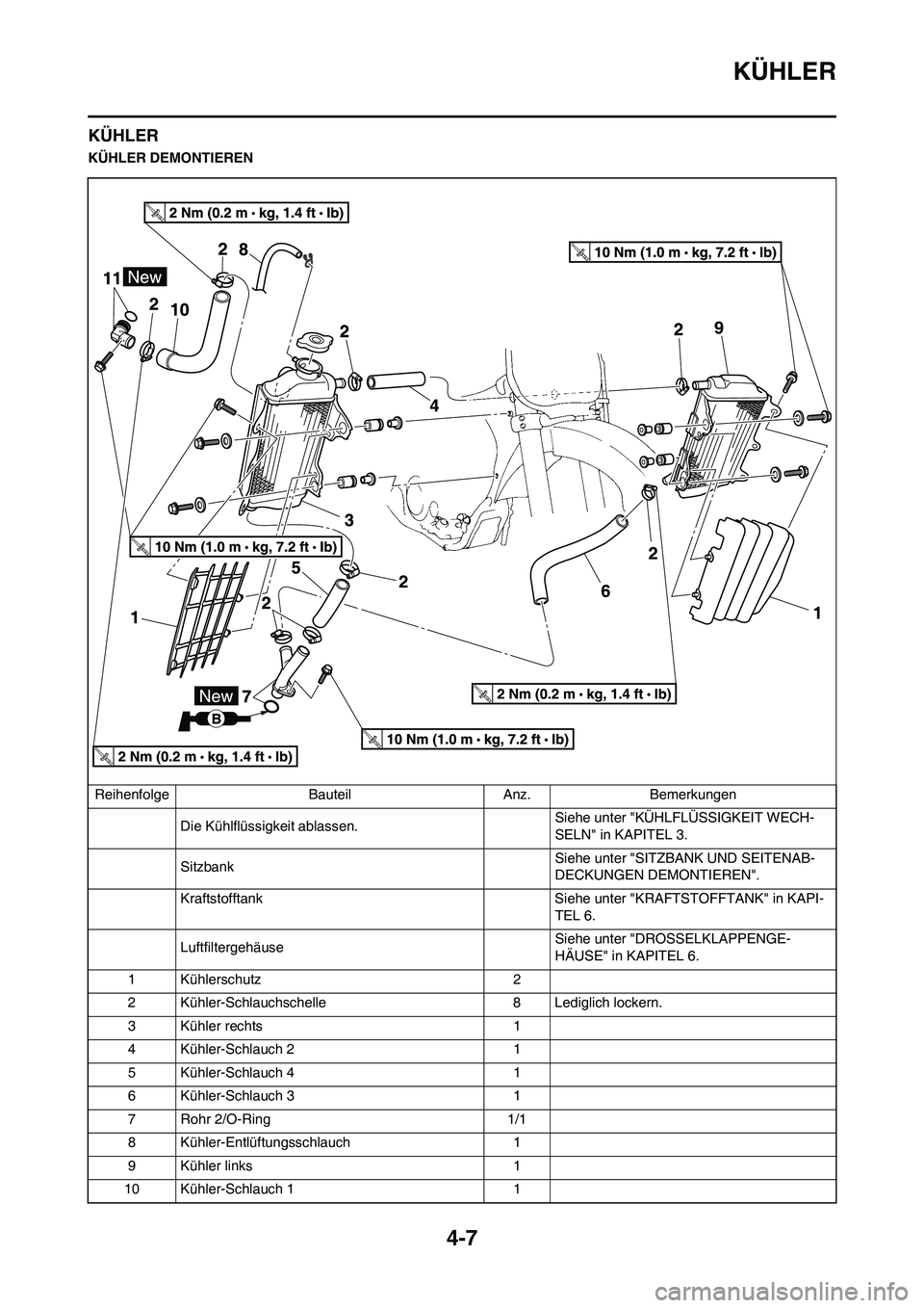 YAMAHA YZ450F 2011 Betriebsanleitungen (in German) 4-7
KÜHLER
KÜHLER
KÜHLER DEMONTIEREN
Reihenfolge Bauteil Anz. Bemerkungen
Die Kühlflüssigkeit ablassen.Siehe unter "KÜHLFLÜSSIGKEIT WECH-
SELN" in KAPITEL 3.
SitzbankSiehe unter "SITZBANK UND S YAMAHA YZ450F 2011 Betriebsanleitungen (in German) 4-7
KÜHLER
KÜHLER
KÜHLER DEMONTIEREN
Reihenfolge Bauteil Anz. Bemerkungen
Die Kühlflüssigkeit ablassen.Siehe unter "KÜHLFLÜSSIGKEIT WECH-
SELN" in KAPITEL 3.
SitzbankSiehe unter "SITZBANK UND S