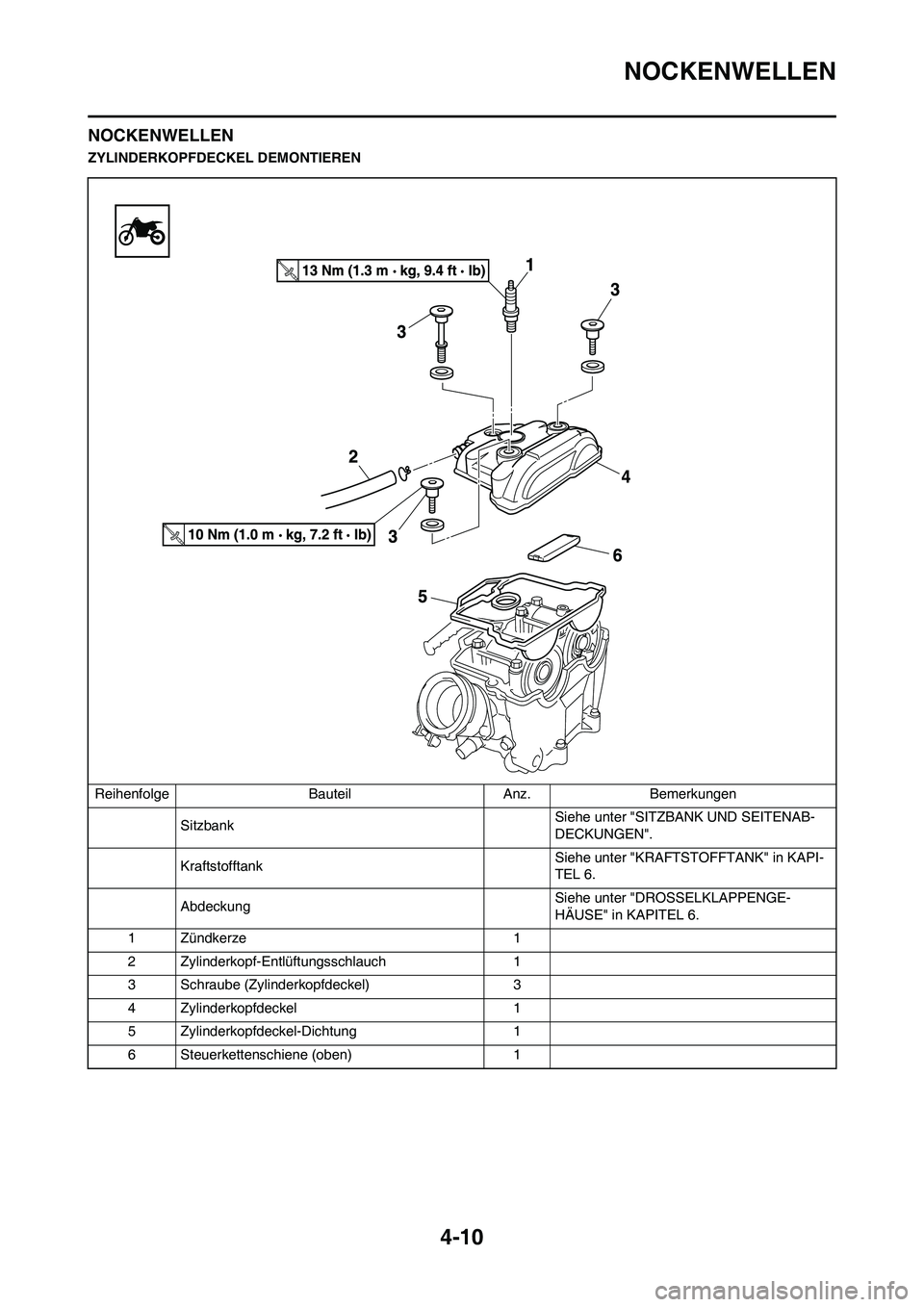 YAMAHA YZ450F 2011 Betriebsanleitungen (in German) 4-10
NOCKENWELLEN
NOCKENWELLEN
ZYLINDERKOPFDECKEL DEMONTIEREN
Reihenfolge Bauteil Anz. Bemerkungen
SitzbankSiehe unter "SITZBANK UND SEITENAB-
DECKUNGEN".
KraftstofftankSiehe unter "KRAFTSTOFFTANK" in YAMAHA YZ450F 2011 Betriebsanleitungen (in German) 4-10
NOCKENWELLEN
NOCKENWELLEN
ZYLINDERKOPFDECKEL DEMONTIEREN
Reihenfolge Bauteil Anz. Bemerkungen
SitzbankSiehe unter "SITZBANK UND SEITENAB-
DECKUNGEN".
KraftstofftankSiehe unter "KRAFTSTOFFTANK" in