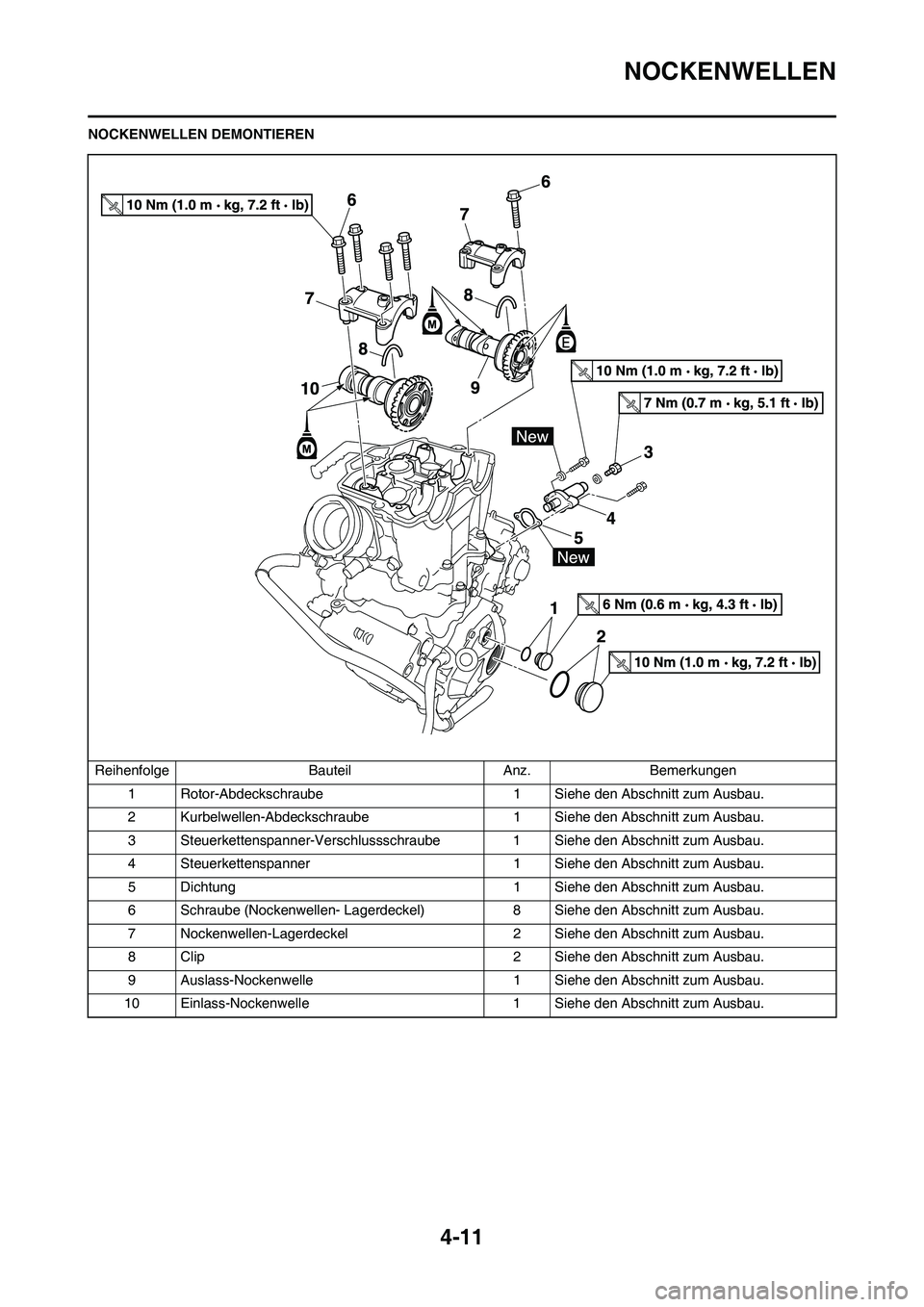 YAMAHA YZ450F 2011 Betriebsanleitungen (in German) 4-11
NOCKENWELLEN
NOCKENWELLEN DEMONTIEREN
Reihenfolge Bauteil Anz. Bemerkungen
1 Rotor-Abdeckschraube 1 Siehe den Abschnitt zum Ausbau.
2 Kurbelwellen-Abdeckschraube 1 Siehe den Abschnitt zum Ausbau. YAMAHA YZ450F 2011 Betriebsanleitungen (in German) 4-11
NOCKENWELLEN
NOCKENWELLEN DEMONTIEREN
Reihenfolge Bauteil Anz. Bemerkungen
1 Rotor-Abdeckschraube 1 Siehe den Abschnitt zum Ausbau.
2 Kurbelwellen-Abdeckschraube 1 Siehe den Abschnitt zum Ausbau.