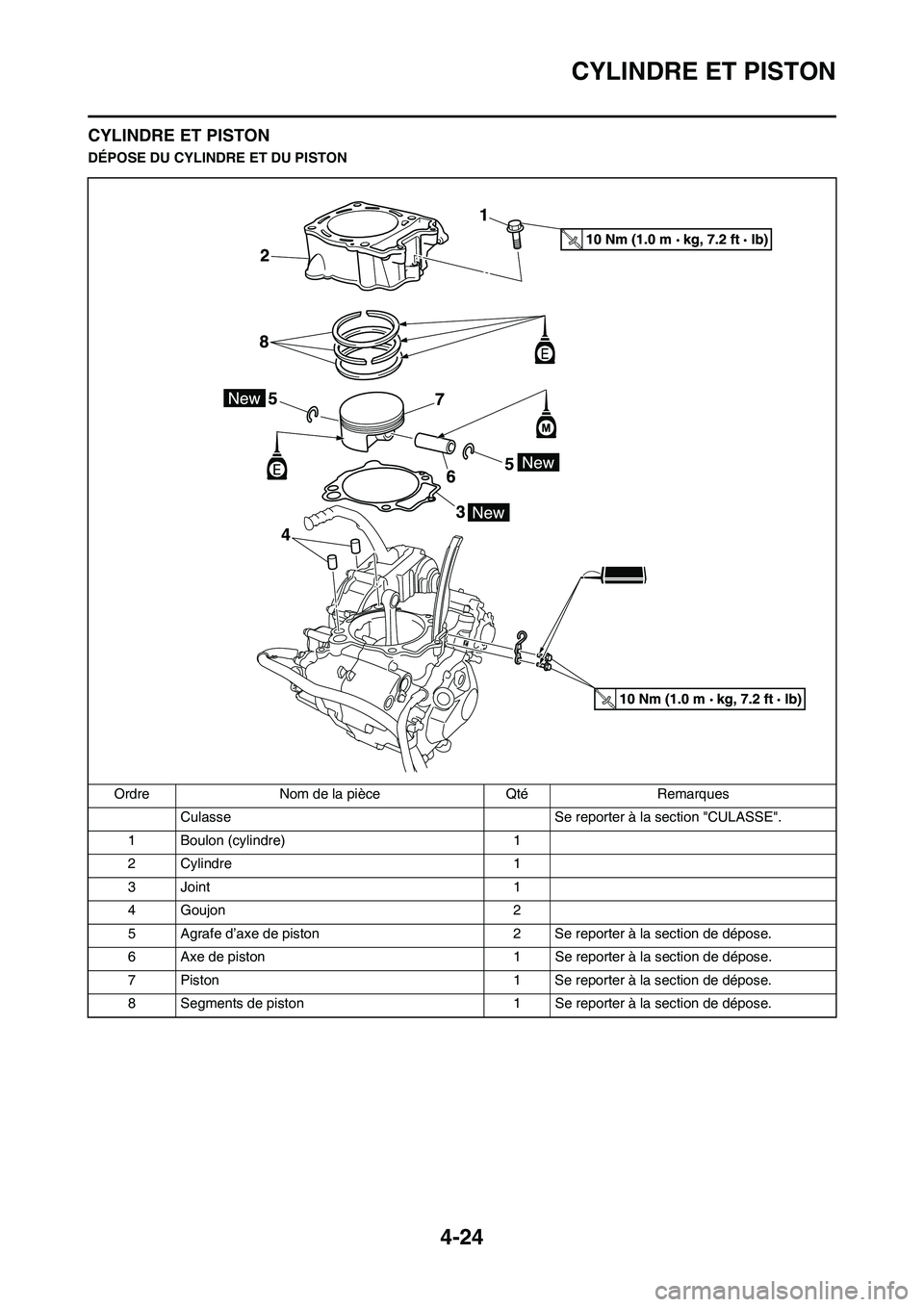 YAMAHA YZ450F 2011 Notices Demploi (in French) 4-24
CYLINDRE ET PISTON
CYLINDRE ET PISTON
DÉPOSE DU CYLINDRE ET DU PISTON
Ordre Nom de la pièce Qté Remarques
Culasse Se reporter à la section "CULASSE".
1 Boulon (cylindre) 1
2 Cylindre 1
3 Joi YAMAHA YZ450F 2011 Notices Demploi (in French) 4-24
CYLINDRE ET PISTON
CYLINDRE ET PISTON
DÉPOSE DU CYLINDRE ET DU PISTON
Ordre Nom de la pièce Qté Remarques
Culasse Se reporter à la section "CULASSE".
1 Boulon (cylindre) 1
2 Cylindre 1
3 Joi