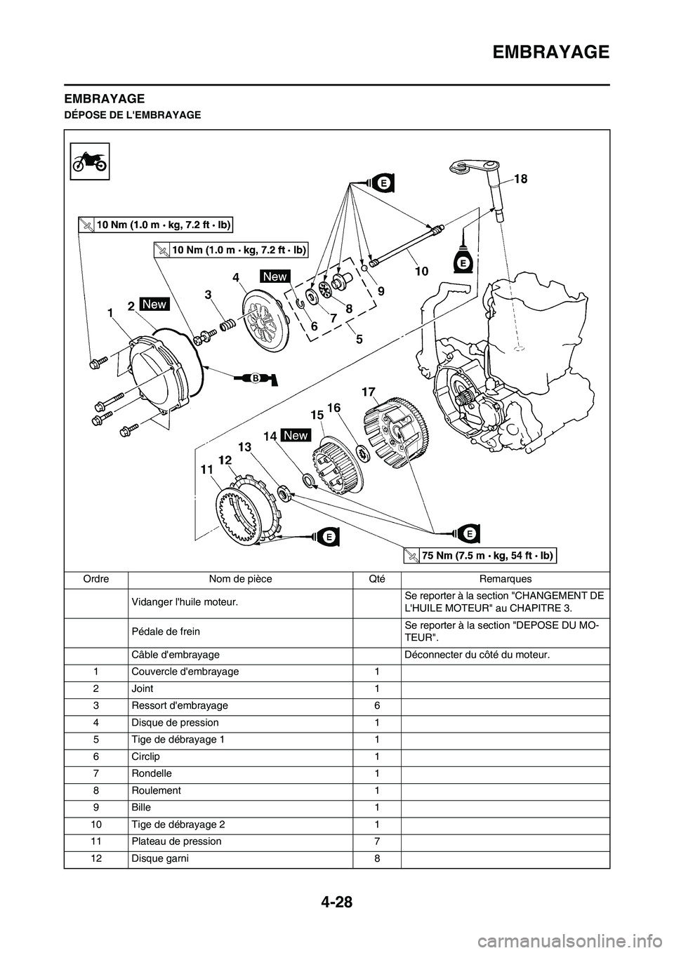 YAMAHA YZ450F 2011 Notices Demploi (in French) 4-28
EMBRAYAGE
EMBRAYAGE
DÉPOSE DE LEMBRAYAGE
Ordre Nom de pièce Qté Remarques
Vidanger lhuile moteur. Se reporter à la section "CHANGEMENT DE
LHUILE MOTEUR" au CHAPITRE 3.
Pédale de frein Se YAMAHA YZ450F 2011 Notices Demploi (in French) 4-28
EMBRAYAGE
EMBRAYAGE
DÉPOSE DE LEMBRAYAGE
Ordre Nom de pièce Qté Remarques
Vidanger lhuile moteur. Se reporter à la section "CHANGEMENT DE
LHUILE MOTEUR" au CHAPITRE 3.
Pédale de frein Se