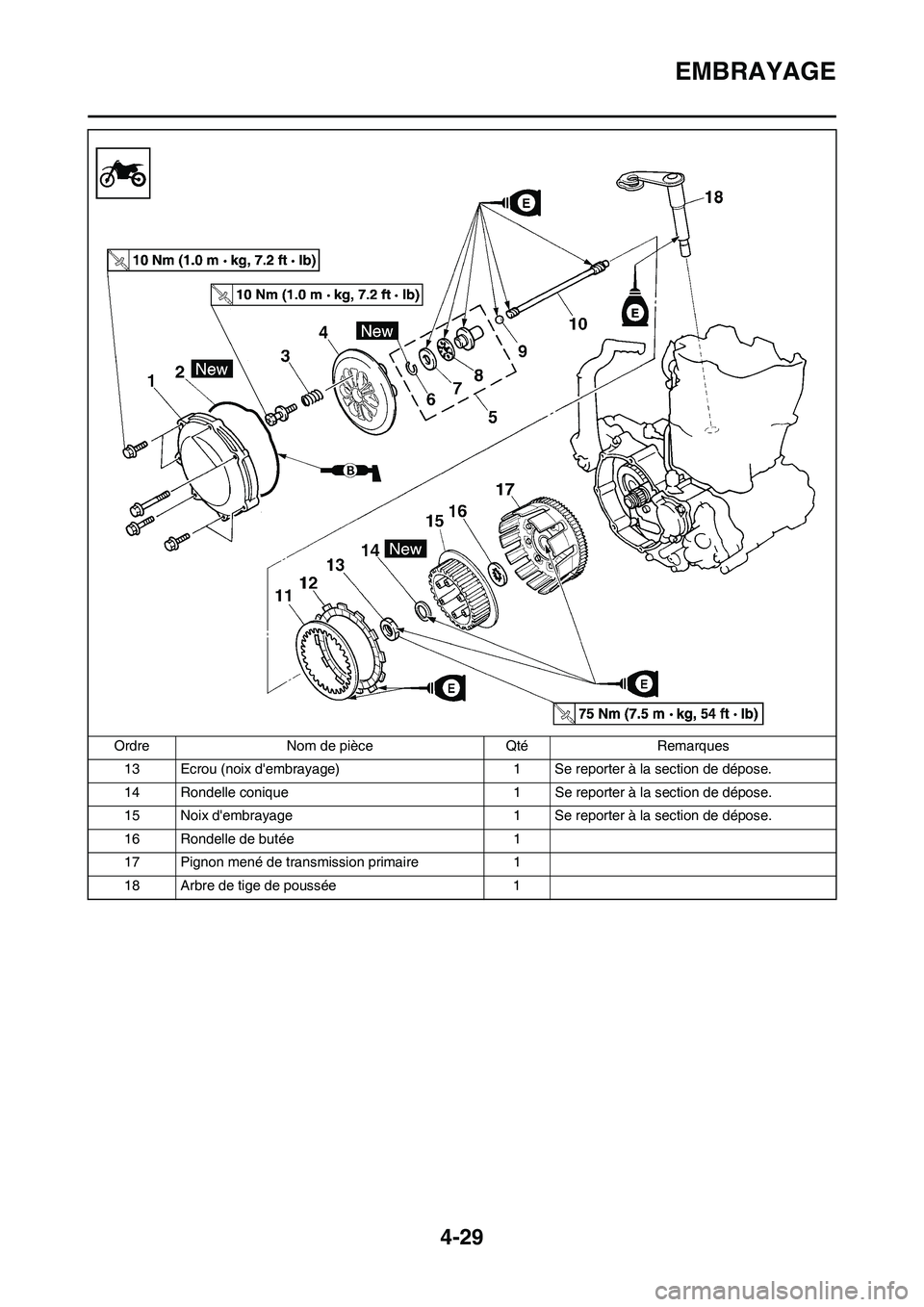 YAMAHA YZ450F 2011 Notices Demploi (in French) 4-29
EMBRAYAGE
13 Ecrou (noix dembrayage) 1 Se reporter à la section de dépose.
14 Rondelle conique 1 Se reporter à la section de dépose.
15 Noix dembrayage 1 Se reporter à la section de dépos YAMAHA YZ450F 2011 Notices Demploi (in French) 4-29
EMBRAYAGE
13 Ecrou (noix dembrayage) 1 Se reporter à la section de dépose.
14 Rondelle conique 1 Se reporter à la section de dépose.
15 Noix dembrayage 1 Se reporter à la section de dépos