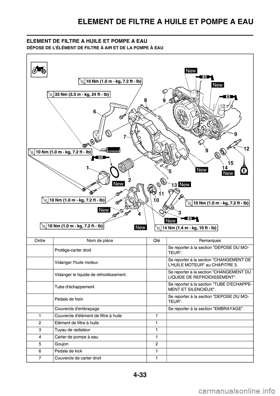YAMAHA YZ450F 2011 Notices Demploi (in French) 4-33
ELEMENT DE FILTRE A HUILE ET POMPE A EAU
ELEMENT DE FILTRE A HUILE ET POMPE A EAU
DÉPOSE DE LÉLÉMENT DE FILTRE À AIR ET DE LA POMPE À EAU
Ordre Nom de pièce Qté Remarques
Protège-carter YAMAHA YZ450F 2011 Notices Demploi (in French) 4-33
ELEMENT DE FILTRE A HUILE ET POMPE A EAU
ELEMENT DE FILTRE A HUILE ET POMPE A EAU
DÉPOSE DE LÉLÉMENT DE FILTRE À AIR ET DE LA POMPE À EAU
Ordre Nom de pièce Qté Remarques
Protège-carter