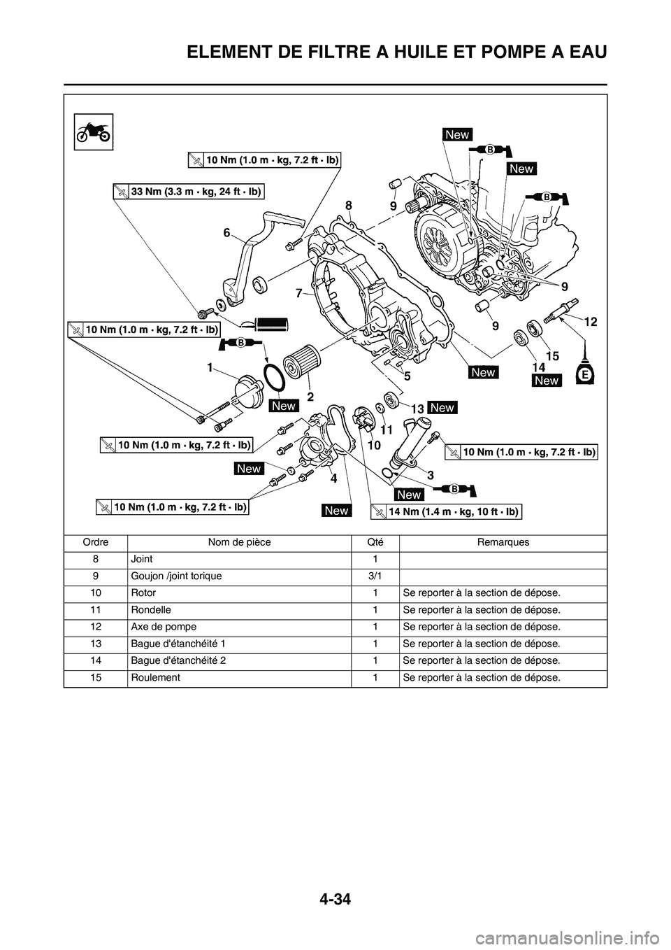 YAMAHA YZ450F 2011 Notices Demploi (in French) 4-34
ELEMENT DE FILTRE A HUILE ET POMPE A EAU
8 Joint 1
9 Goujon /joint torique 3/1
10 Rotor 1 Se reporter à la section de dépose.
11 Rondelle 1 Se reporter à la section de dépose.
12 Axe de pompe YAMAHA YZ450F 2011 Notices Demploi (in French) 4-34
ELEMENT DE FILTRE A HUILE ET POMPE A EAU
8 Joint 1
9 Goujon /joint torique 3/1
10 Rotor 1 Se reporter à la section de dépose.
11 Rondelle 1 Se reporter à la section de dépose.
12 Axe de pompe