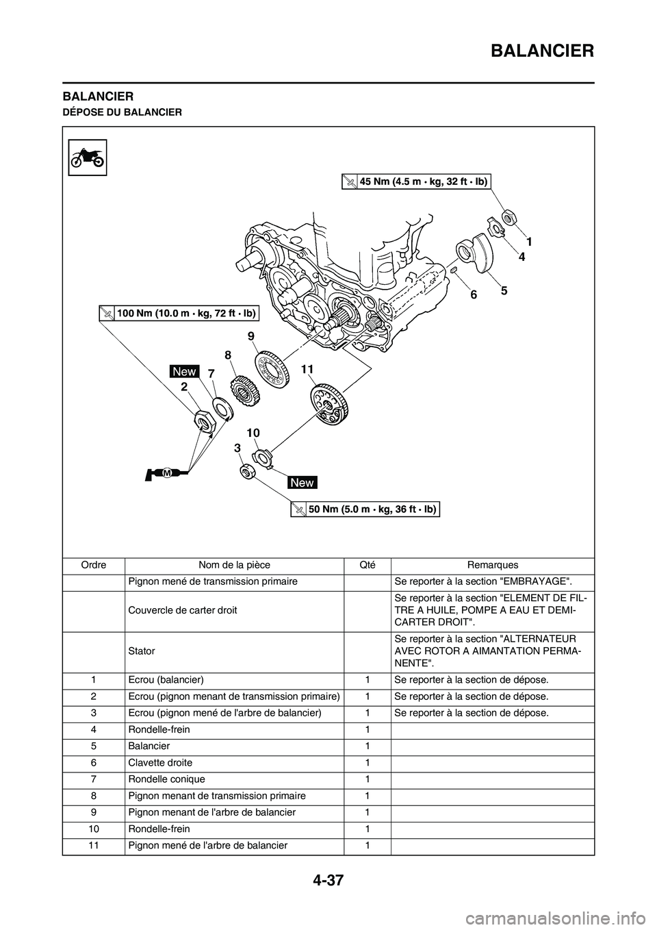 YAMAHA YZ450F 2011 Notices Demploi (in French) 4-37
BALANCIER
BALANCIER
DÉPOSE DU BALANCIER
Ordre Nom de la pièce Qté Remarques
Pignon mené de transmission primaire Se reporter à la section "EMBRAYAGE".
Couvercle de carter droit Se reporter YAMAHA YZ450F 2011 Notices Demploi (in French) 4-37
BALANCIER
BALANCIER
DÉPOSE DU BALANCIER
Ordre Nom de la pièce Qté Remarques
Pignon mené de transmission primaire Se reporter à la section "EMBRAYAGE".
Couvercle de carter droit Se reporter