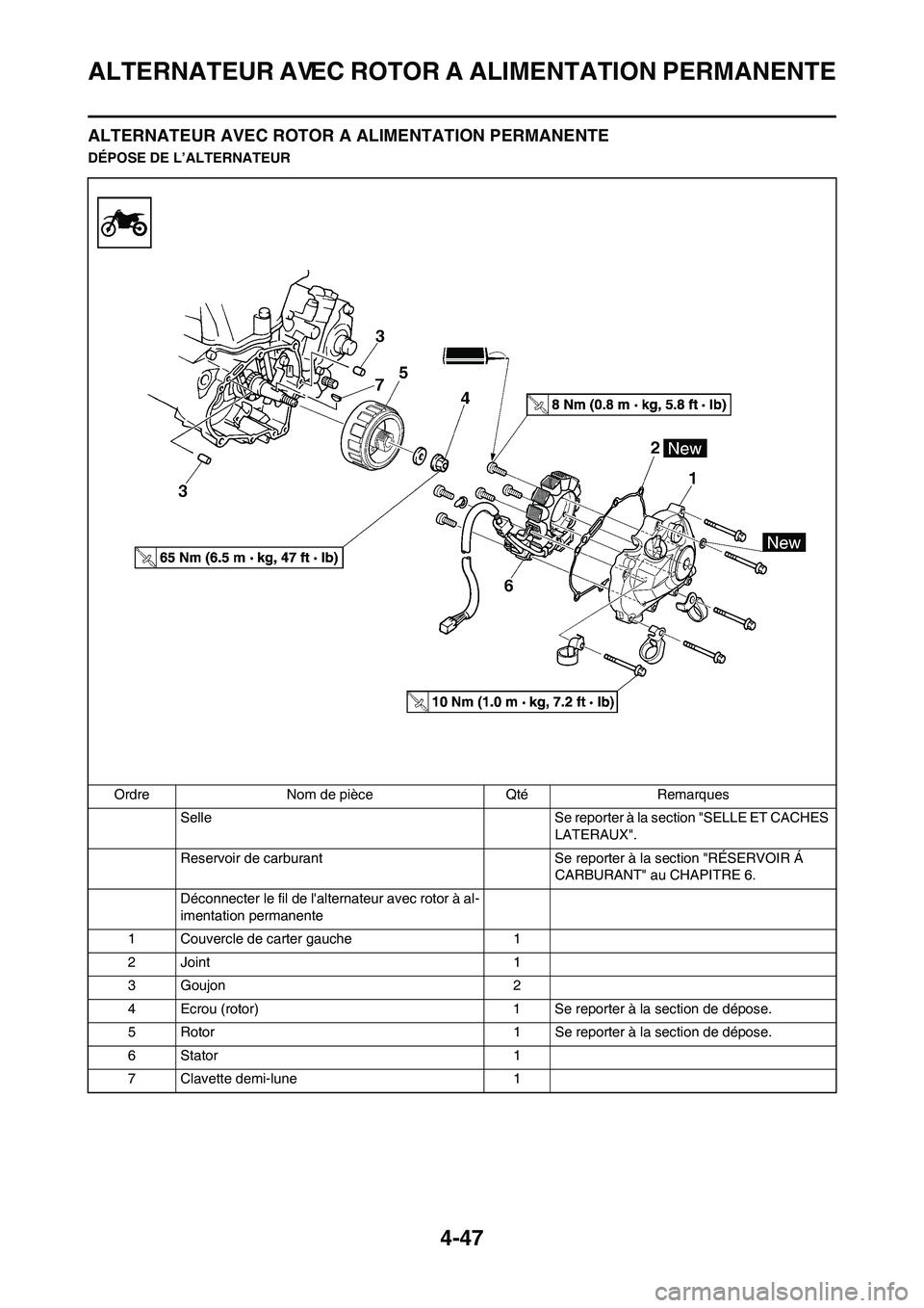YAMAHA YZ450F 2011 Notices Demploi (in French) 4-47
ALTERNATEUR AVEC ROTOR A ALIMENTATION PERMANENTE
ALTERNATEUR AVEC ROTOR A ALIMENTATION PERMANENTE
DÉPOSE DE L’ALTERNATEUR
Ordre Nom de pièce Qté Remarques
Selle Se reporter à la section "SE YAMAHA YZ450F 2011 Notices Demploi (in French) 4-47
ALTERNATEUR AVEC ROTOR A ALIMENTATION PERMANENTE
ALTERNATEUR AVEC ROTOR A ALIMENTATION PERMANENTE
DÉPOSE DE L’ALTERNATEUR
Ordre Nom de pièce Qté Remarques
Selle Se reporter à la section "SE