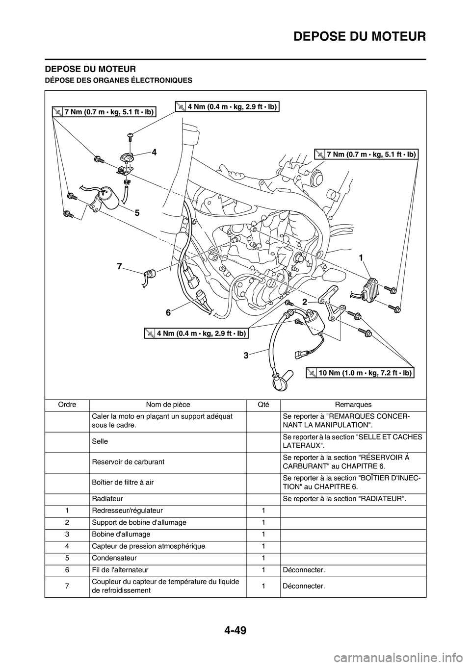 YAMAHA YZ450F 2011 Notices Demploi (in French) 4-49
DEPOSE DU MOTEUR
DEPOSE DU MOTEUR
DÉPOSE DES ORGANES ÉLECTRONIQUES
Ordre Nom de pièce Qté Remarques
Caler la moto en plaçant un support adéquat
sous le cadre.Se reporter à "REMARQUES CONC YAMAHA YZ450F 2011 Notices Demploi (in French) 4-49
DEPOSE DU MOTEUR
DEPOSE DU MOTEUR
DÉPOSE DES ORGANES ÉLECTRONIQUES
Ordre Nom de pièce Qté Remarques
Caler la moto en plaçant un support adéquat
sous le cadre.Se reporter à "REMARQUES CONC