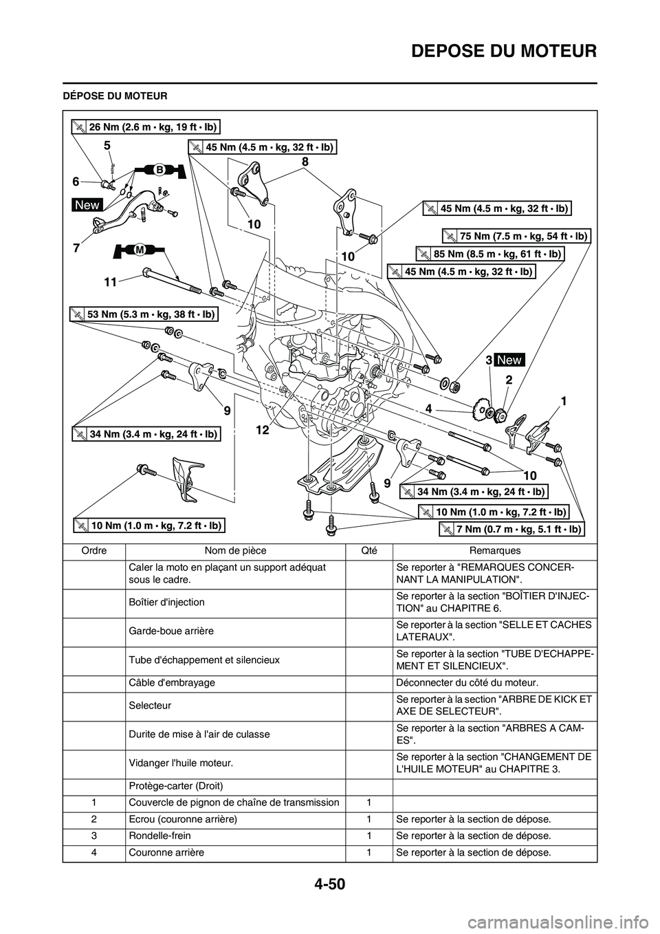 YAMAHA YZ450F 2011 Notices Demploi (in French) 4-50
DEPOSE DU MOTEUR
DÉPOSE DU MOTEUR
Ordre Nom de pièce Qté Remarques
Caler la moto en plaçant un support adéquat
sous le cadre.Se reporter à "REMARQUES CONCER-
NANT LA MANIPULATION".
Boîtie YAMAHA YZ450F 2011 Notices Demploi (in French) 4-50
DEPOSE DU MOTEUR
DÉPOSE DU MOTEUR
Ordre Nom de pièce Qté Remarques
Caler la moto en plaçant un support adéquat
sous le cadre.Se reporter à "REMARQUES CONCER-
NANT LA MANIPULATION".
Boîtie
