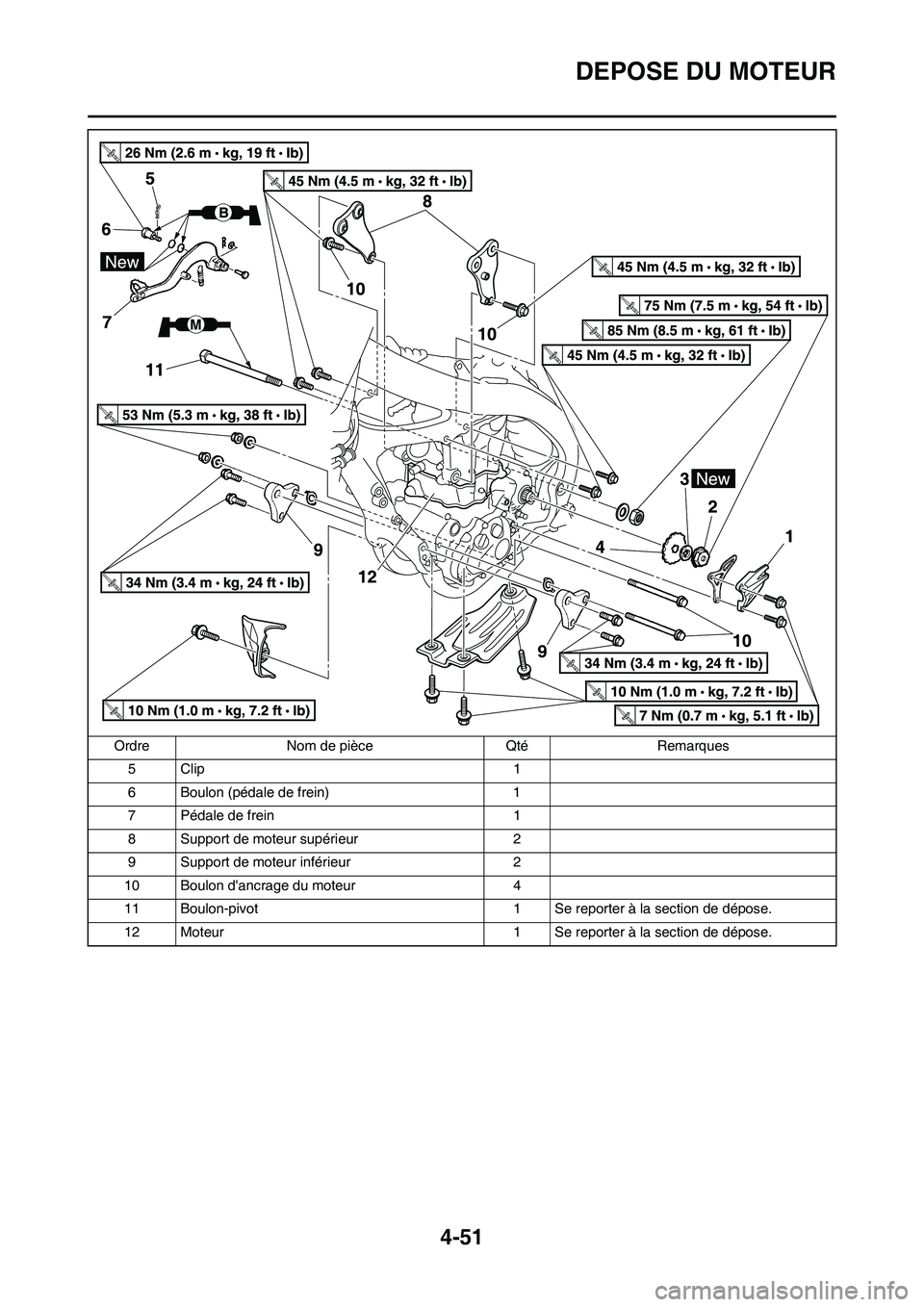 YAMAHA YZ450F 2011 Notices Demploi (in French) 4-51
DEPOSE DU MOTEUR
5Clip 1
6 Boulon (pédale de frein) 1
7 Pédale de frein 1
8 Support de moteur supérieur 2
9 Support de moteur inférieur 2
10 Boulon dancrage du moteur 4
11 Boulon-pivot 1 Se YAMAHA YZ450F 2011 Notices Demploi (in French) 4-51
DEPOSE DU MOTEUR
5Clip 1
6 Boulon (pédale de frein) 1
7 Pédale de frein 1
8 Support de moteur supérieur 2
9 Support de moteur inférieur 2
10 Boulon dancrage du moteur 4
11 Boulon-pivot 1 Se
