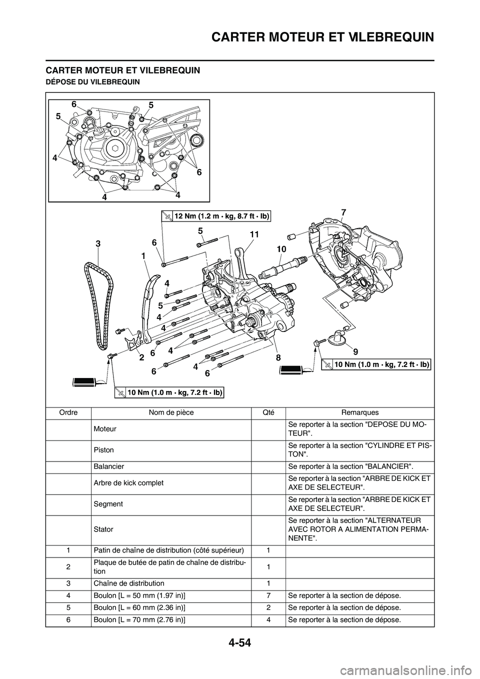 YAMAHA YZ450F 2011 Notices Demploi (in French) 4-54
CARTER MOTEUR ET VILEBREQUIN
CARTER MOTEUR ET VILEBREQUIN
DÉPOSE DU VILEBREQUIN
Ordre Nom de pièce Qté Remarques
MoteurSe reporter à la section "DEPOSE DU MO-
TEUR".
PistonSe reporter à la s YAMAHA YZ450F 2011 Notices Demploi (in French) 4-54
CARTER MOTEUR ET VILEBREQUIN
CARTER MOTEUR ET VILEBREQUIN
DÉPOSE DU VILEBREQUIN
Ordre Nom de pièce Qté Remarques
MoteurSe reporter à la section "DEPOSE DU MO-
TEUR".
PistonSe reporter à la s