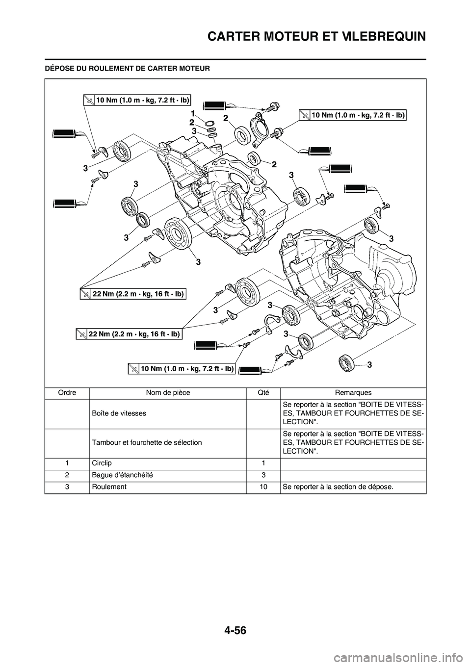 YAMAHA YZ450F 2011 Notices Demploi (in French) 4-56
CARTER MOTEUR ET VILEBREQUIN
DÉPOSE DU ROULEMENT DE CARTER MOTEUR
Ordre Nom de pièce Qté Remarques
Boîte de vitessesSe reporter à la section "BOITE DE VITESS-
ES, TAMBOUR ET FOURCHETTES DE S YAMAHA YZ450F 2011 Notices Demploi (in French) 4-56
CARTER MOTEUR ET VILEBREQUIN
DÉPOSE DU ROULEMENT DE CARTER MOTEUR
Ordre Nom de pièce Qté Remarques
Boîte de vitessesSe reporter à la section "BOITE DE VITESS-
ES, TAMBOUR ET FOURCHETTES DE S