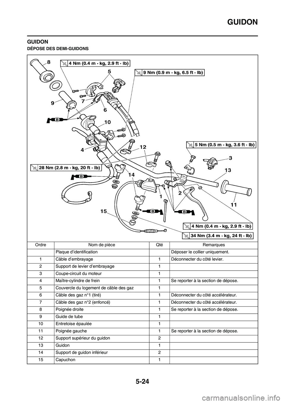 YAMAHA YZ450F 2011 Notices Demploi (in French) 5-24
GUIDON
GUIDON
DÉPOSE DES DEMI-GUIDONS
Ordre Nom de pièce Qté Remarques
Plaque d’identification Déposer le collier uniquement.
1 Câble d’embrayage 1 Déconnecter du côté levier.
2 Suppo YAMAHA YZ450F 2011 Notices Demploi (in French) 5-24
GUIDON
GUIDON
DÉPOSE DES DEMI-GUIDONS
Ordre Nom de pièce Qté Remarques
Plaque d’identification Déposer le collier uniquement.
1 Câble d’embrayage 1 Déconnecter du côté levier.
2 Suppo