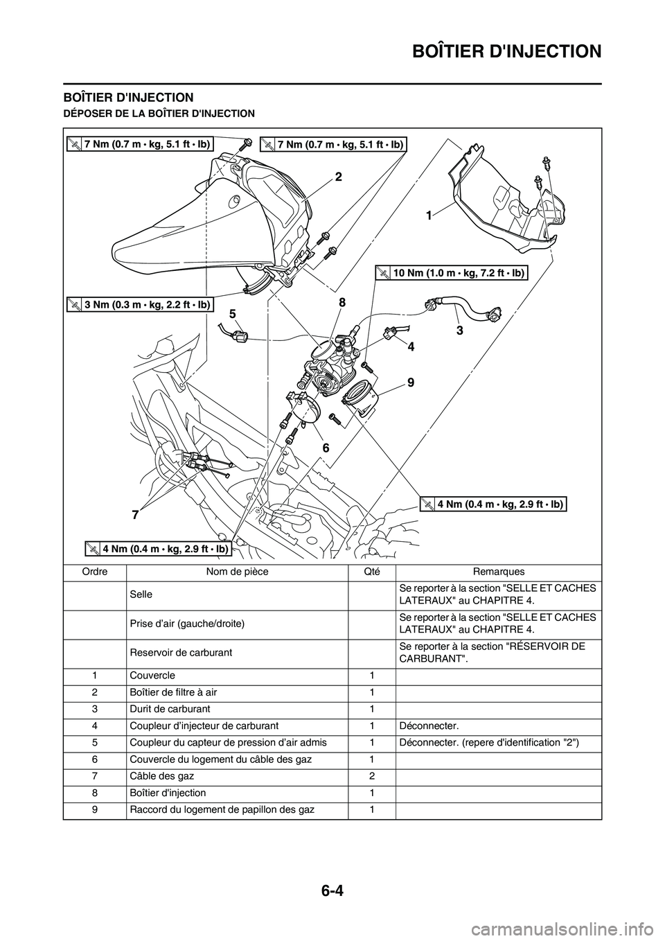 YAMAHA YZ450F 2011 Notices Demploi (in French) 6-4
BOÎTIER DINJECTION
BOÎTIER DINJECTION
DÉPOSER DE LA BOÎTIER DINJECTION
Ordre Nom de pièce Qté Remarques
SelleSe reporter à la section "SELLE ET CACHES
LATERAUX" au CHAPITRE 4.
Prise d YAMAHA YZ450F 2011 Notices Demploi (in French) 6-4
BOÎTIER DINJECTION
BOÎTIER DINJECTION
DÉPOSER DE LA BOÎTIER DINJECTION
Ordre Nom de pièce Qté Remarques
SelleSe reporter à la section "SELLE ET CACHES
LATERAUX" au CHAPITRE 4.
Prise d