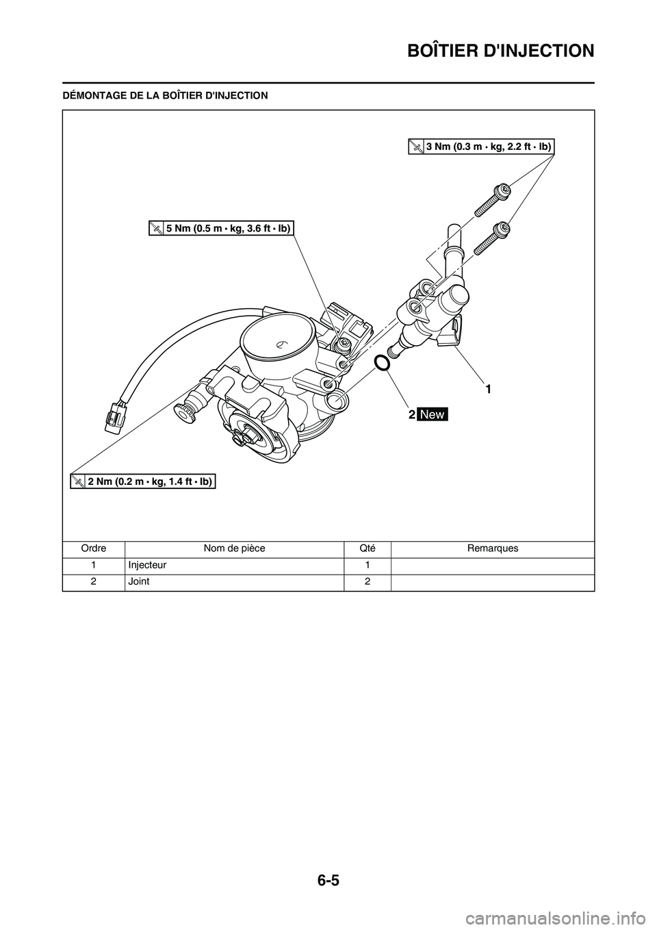 YAMAHA YZ450F 2011 Notices Demploi (in French) 6-5
BOÎTIER DINJECTION
DÉMONTAGE DE LA BOÎTIER DINJECTION
Ordre Nom de pièce Qté Remarques
1 Injecteur 1
2 Joint 2 YAMAHA YZ450F 2011 Notices Demploi (in French) 6-5
BOÎTIER DINJECTION
DÉMONTAGE DE LA BOÎTIER DINJECTION
Ordre Nom de pièce Qté Remarques
1 Injecteur 1
2 Joint 2