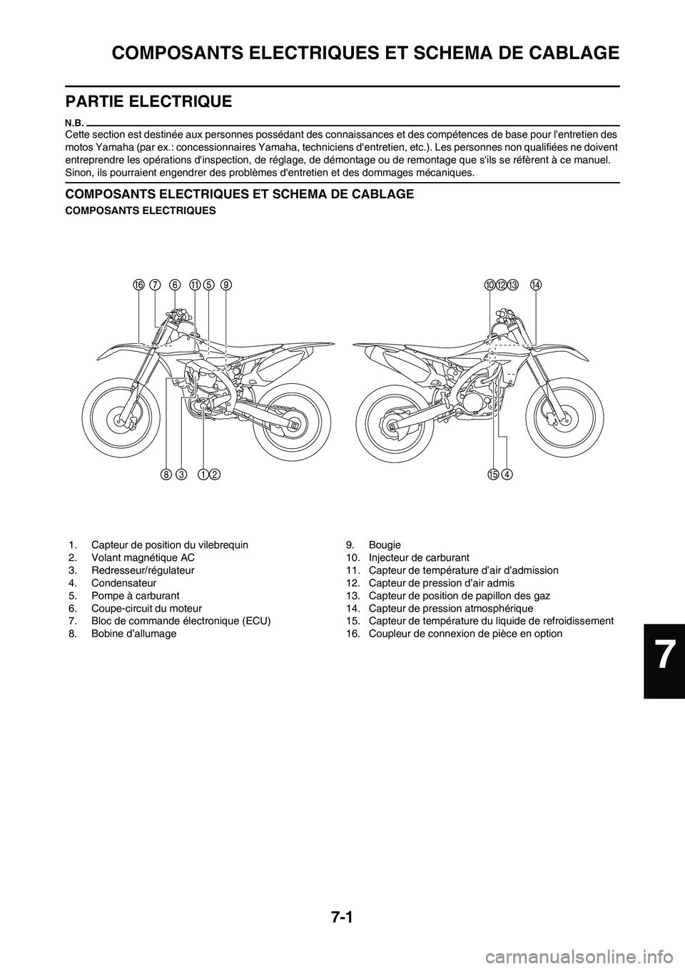 YAMAHA YZ450F 2011 Notices Demploi (in French) 7-1
COMPOSANTS ELECTRIQUES ET SCHEMA DE CABLAGE
PARTIE ELECTRIQUE
Cette section est destinée aux personnes possédant des connaissances et des compétences de base pour lentretien des
motos Yamaha YAMAHA YZ450F 2011 Notices Demploi (in French) 7-1
COMPOSANTS ELECTRIQUES ET SCHEMA DE CABLAGE
PARTIE ELECTRIQUE
Cette section est destinée aux personnes possédant des connaissances et des compétences de base pour lentretien des
motos Yamaha