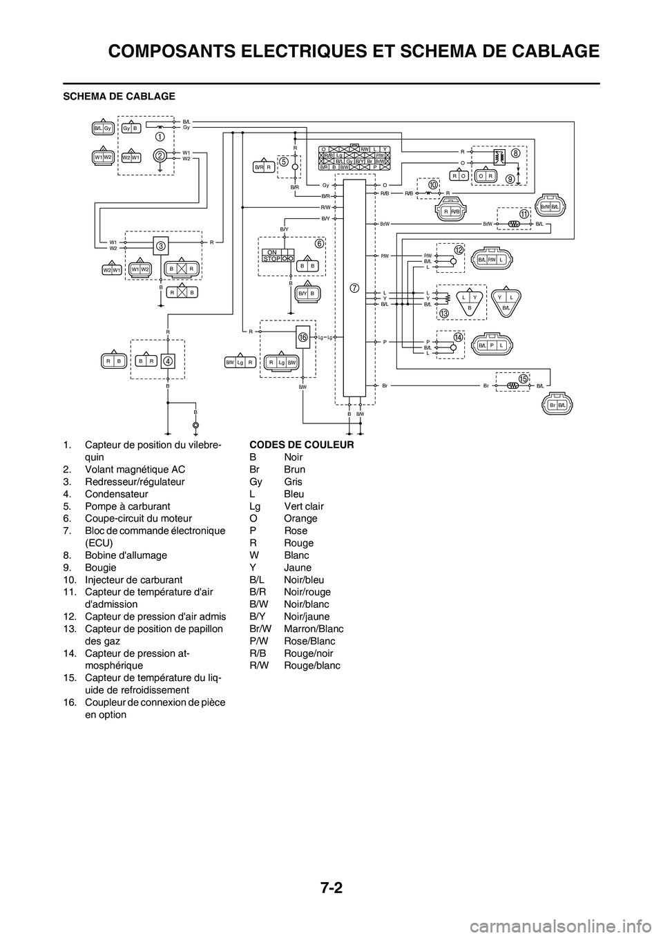 YAMAHA YZ450F 2011 Notices Demploi (in French)
7-2
COMPOSANTS ELECTRIQUES ET SCHEMA DE CABLAGE
SCHEMA DE CABLAGE
1. Capteur de position du vilebre-quin
2. Volant magnétique AC
3. Redresseur/régulateur
4. Condensateur
5. Pompe à carburant
6. Co YAMAHA YZ450F 2011 Notices Demploi (in French)
7-2
COMPOSANTS ELECTRIQUES ET SCHEMA DE CABLAGE
SCHEMA DE CABLAGE
1. Capteur de position du vilebre-quin
2. Volant magnétique AC
3. Redresseur/régulateur
4. Condensateur
5. Pompe à carburant
6. Co