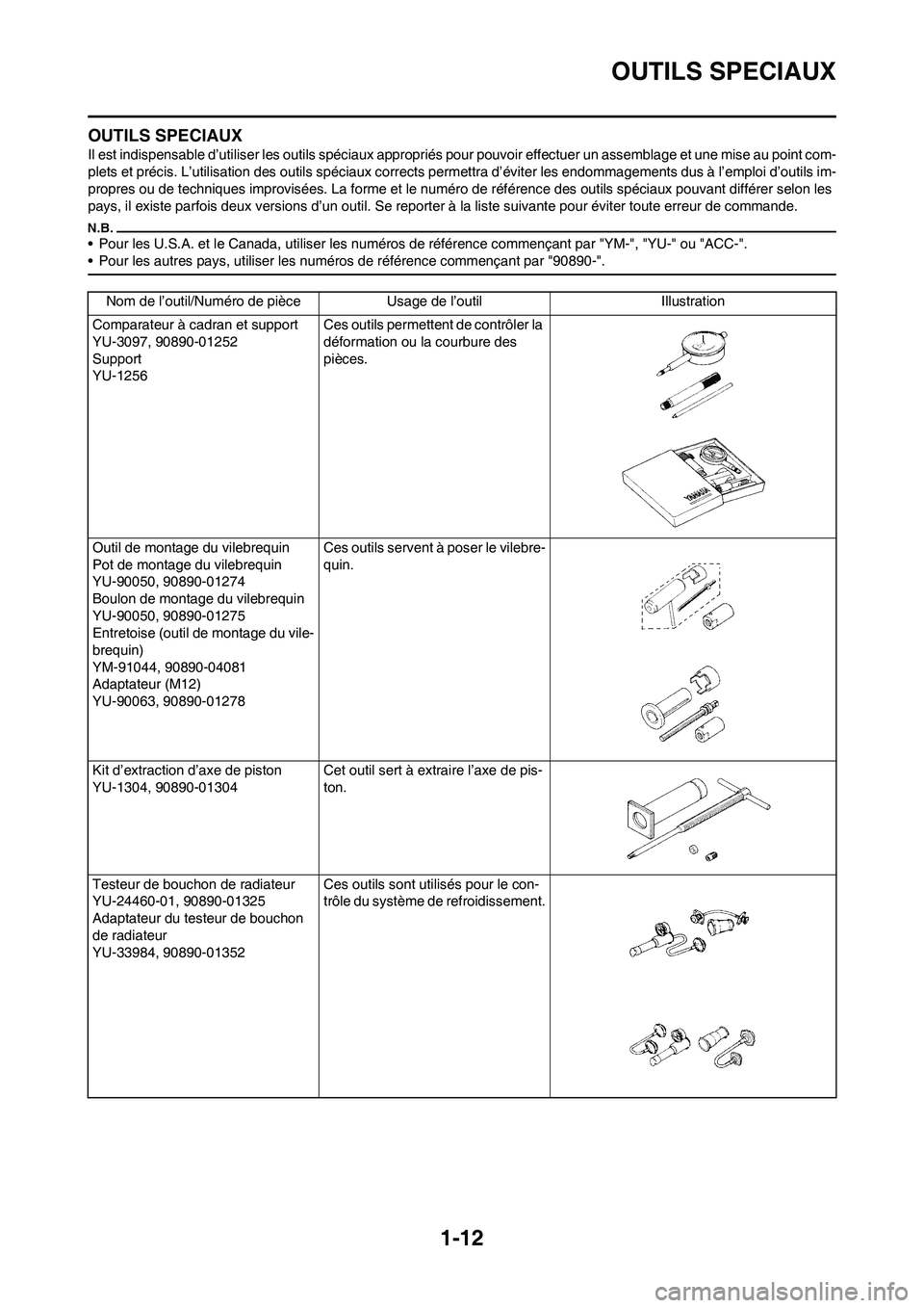 YAMAHA YZ450F 2011 Notices Demploi (in French) 1-12
OUTILS SPECIAUX
OUTILS SPECIAUX
Il est indispensable d’utiliser les outils spéciaux appropriés pour pouvoir effectuer un assemblage et une mise au point com-
plets et précis. L’utilisation YAMAHA YZ450F 2011 Notices Demploi (in French) 1-12
OUTILS SPECIAUX
OUTILS SPECIAUX
Il est indispensable d’utiliser les outils spéciaux appropriés pour pouvoir effectuer un assemblage et une mise au point com-
plets et précis. L’utilisation