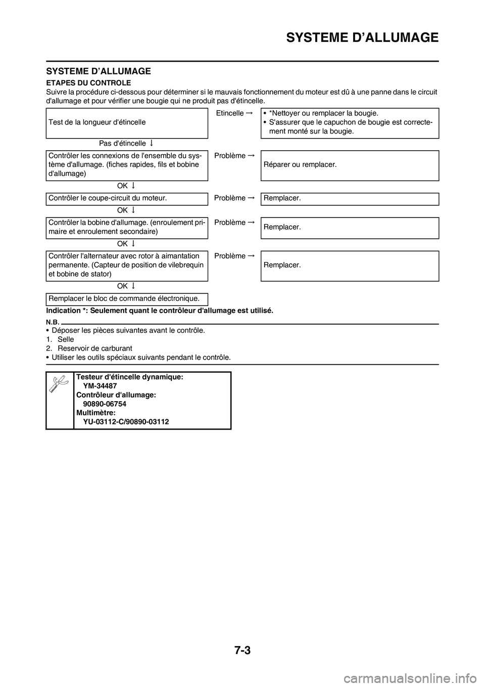 YAMAHA YZ450F 2011 Notices Demploi (in French) 7-3
SYSTEME D’ALLUMAGE
SYSTEME D’ALLUMAGE
ETAPES DU CONTROLE
Suivre la procédure ci-dessous pour déterminer si le mauvais fonctionnement du moteur est dû à une panne dans le circuit
dallumag YAMAHA YZ450F 2011 Notices Demploi (in French) 7-3
SYSTEME D’ALLUMAGE
SYSTEME D’ALLUMAGE
ETAPES DU CONTROLE
Suivre la procédure ci-dessous pour déterminer si le mauvais fonctionnement du moteur est dû à une panne dans le circuit
dallumag