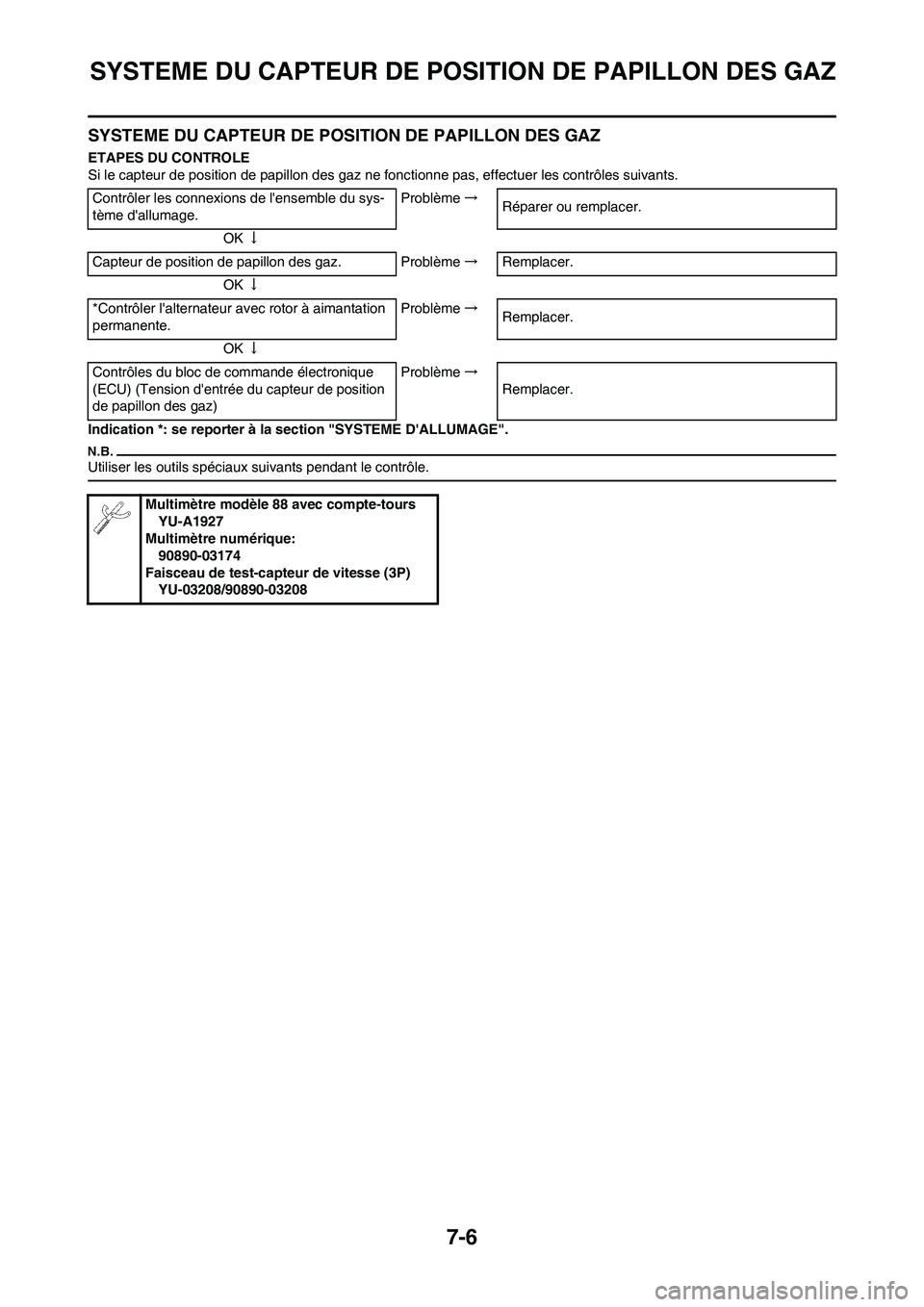 YAMAHA YZ450F 2011 Notices Demploi (in French) 7-6
SYSTEME DU CAPTEUR DE POSITION DE PAPILLON DES GAZ
SYSTEME DU CAPTEUR DE POSITION DE PAPILLON DES GAZ
ETAPES DU CONTROLE
Si le capteur de position de papillon des gaz ne fonctionne pas, effectuer YAMAHA YZ450F 2011 Notices Demploi (in French) 7-6
SYSTEME DU CAPTEUR DE POSITION DE PAPILLON DES GAZ
SYSTEME DU CAPTEUR DE POSITION DE PAPILLON DES GAZ
ETAPES DU CONTROLE
Si le capteur de position de papillon des gaz ne fonctionne pas, effectuer