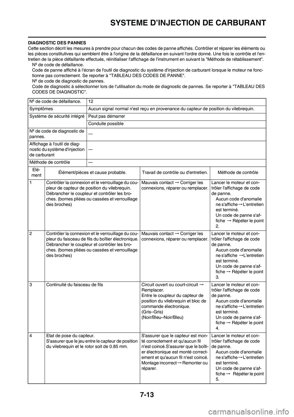 YAMAHA YZ450F 2011 Notices Demploi (in French) 7-13
SYSTEME D’INJECTION DE CARBURANT
DIAGNOSTIC DES PANNES
Cette section décrit les mesures à prendre pour chacun des codes de panne affichés. Contrôler et réparer les éléments ou
les pièc YAMAHA YZ450F 2011 Notices Demploi (in French) 7-13
SYSTEME D’INJECTION DE CARBURANT
DIAGNOSTIC DES PANNES
Cette section décrit les mesures à prendre pour chacun des codes de panne affichés. Contrôler et réparer les éléments ou
les pièc