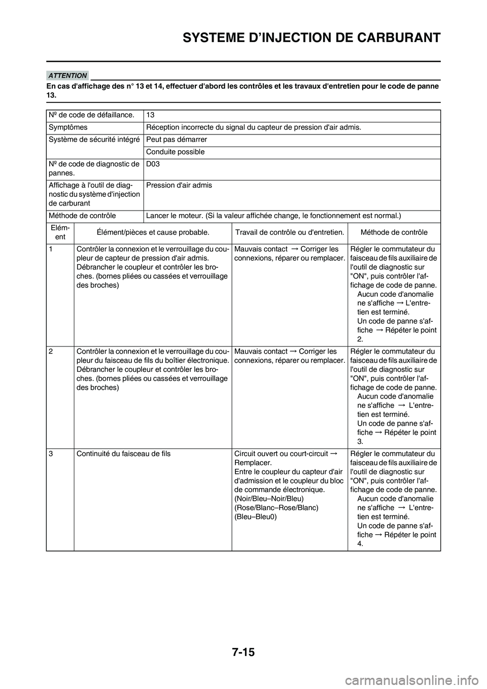 YAMAHA YZ450F 2011 Notices Demploi (in French) 7-15
SYSTEME D’INJECTION DE CARBURANT
En cas daffichage des n° 13 et 14, effectuer dabord les contrôles et les travaux dentretien pour le code de panne
13.
Nº de code de défaillance. 13
Symp YAMAHA YZ450F 2011 Notices Demploi (in French) 7-15
SYSTEME D’INJECTION DE CARBURANT
En cas daffichage des n° 13 et 14, effectuer dabord les contrôles et les travaux dentretien pour le code de panne
13.
Nº de code de défaillance. 13
Symp