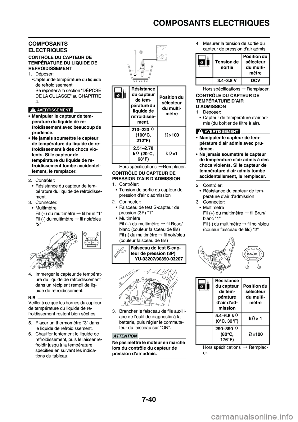 YAMAHA YZ450F 2011 Notices Demploi (in French) 7-40
COMPOSANTS ELECTRIQUES
COMPOSANTS
ELECTRIQUES
CONTRÔLE DU CAPTEUR DE
TEMPÉRATURE DU LIQUIDE DE
REFROIDISSEMENT
1. Déposer:
•Capteur de température du liquide
de refroidissement
Se repor YAMAHA YZ450F 2011 Notices Demploi (in French) 7-40
COMPOSANTS ELECTRIQUES
COMPOSANTS
ELECTRIQUES
CONTRÔLE DU CAPTEUR DE
TEMPÉRATURE DU LIQUIDE DE
REFROIDISSEMENT
1. Déposer:
•Capteur de température du liquide
de refroidissement
Se repor