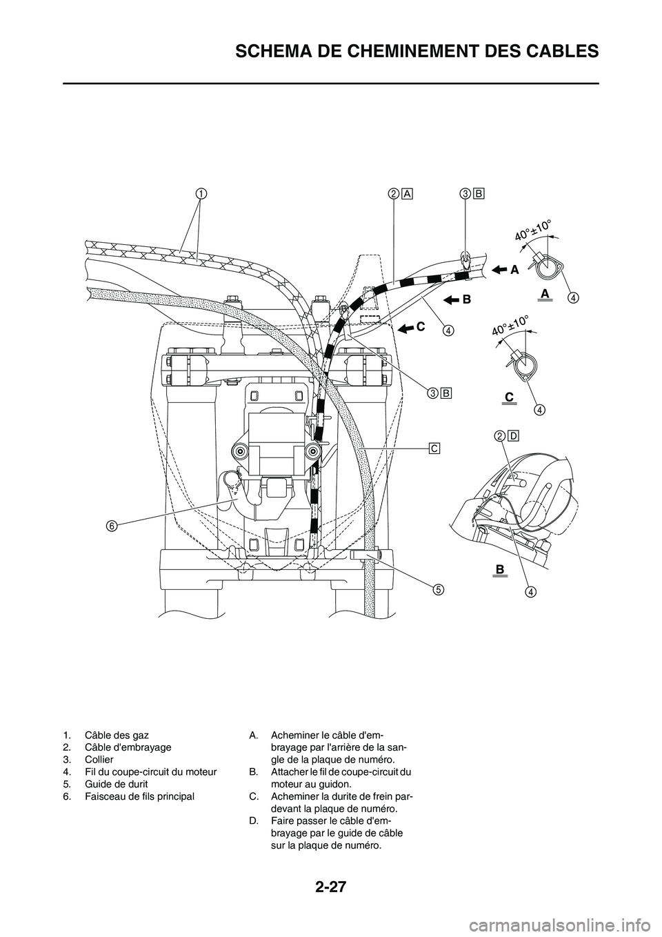 YAMAHA YZ450F 2011 Notices Demploi (in French) 2-27
SCHEMA DE CHEMINEMENT DES CABLES
1. Câble des gaz
2. Câble dembrayage
3. Collier
4. Fil du coupe-circuit du moteur
5. Guide de durit
6. Faisceau de fils principalA. Acheminer le câble dem-
b YAMAHA YZ450F 2011 Notices Demploi (in French) 2-27
SCHEMA DE CHEMINEMENT DES CABLES
1. Câble des gaz
2. Câble dembrayage
3. Collier
4. Fil du coupe-circuit du moteur
5. Guide de durit
6. Faisceau de fils principalA. Acheminer le câble dem-
b