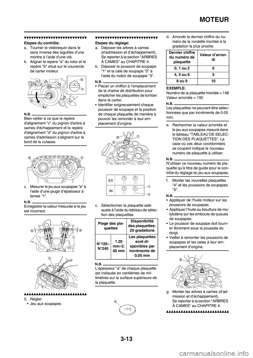 YAMAHA YZ450F 2011 Notices Demploi (in French)
3-13
MOTEUR
Etapes du contrôle:
a. Tourner le vilebrequin dans le sens inverse des aiguilles d’une
montre à l’aide d’une clé.
b. Aligner le repère "a" du rotor et le repère "b" situé su YAMAHA YZ450F 2011 Notices Demploi (in French)
3-13
MOTEUR
Etapes du contrôle:
a. Tourner le vilebrequin dans le sens inverse des aiguilles d’une
montre à l’aide d’une clé.
b. Aligner le repère "a" du rotor et le repère "b" situé su
